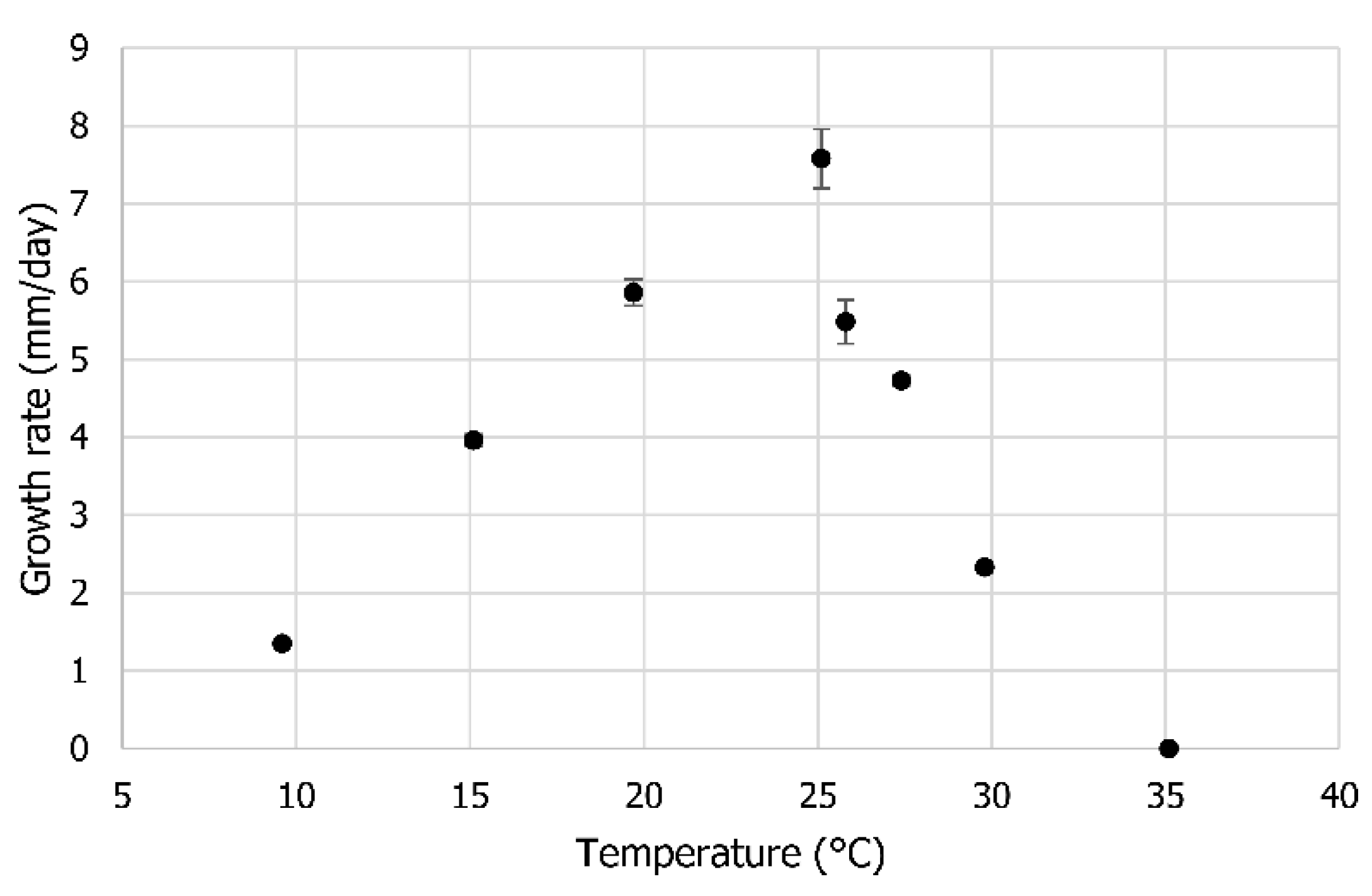Forests 12 00377 g004