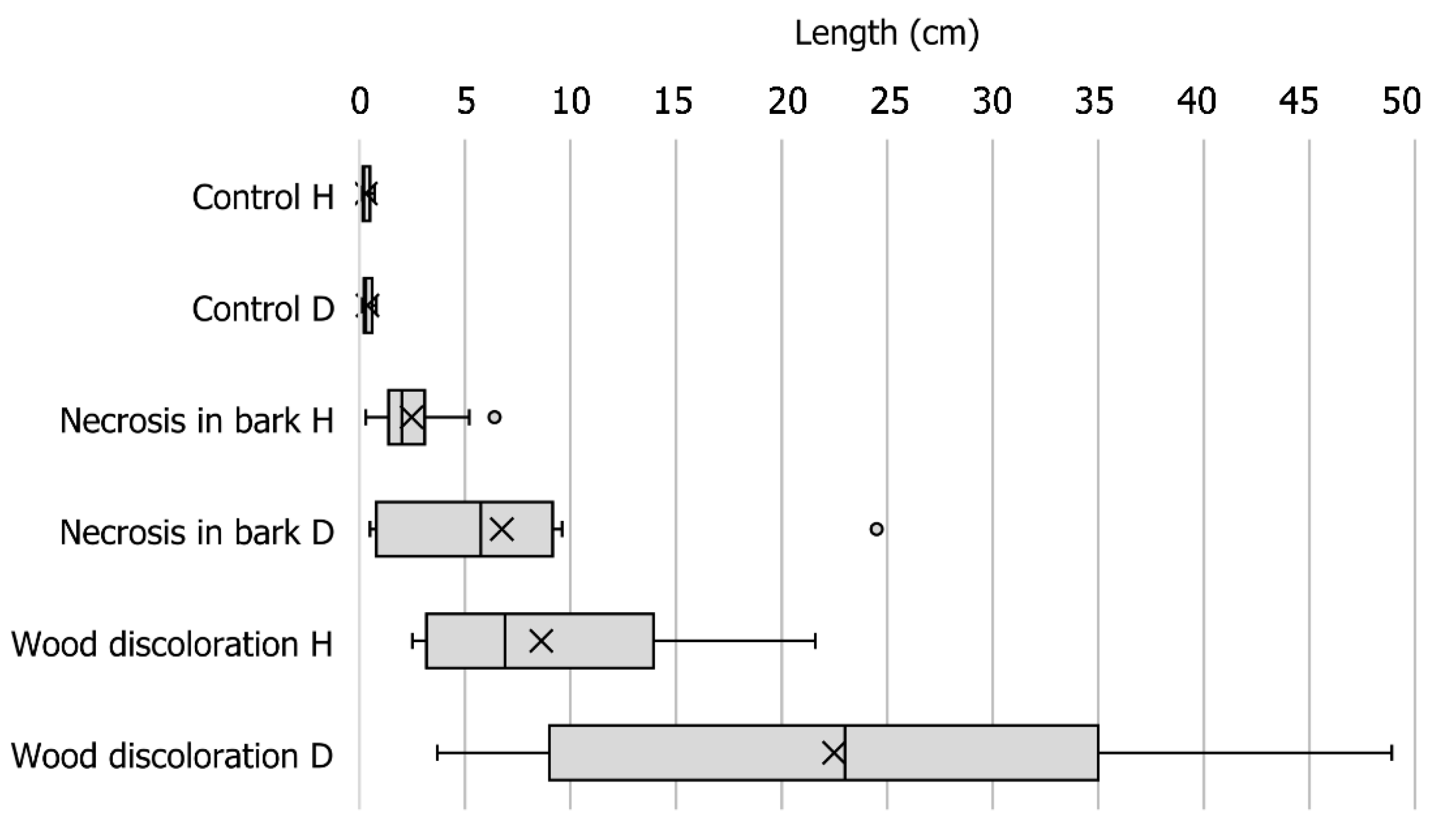 Forests 12 00377 g006
