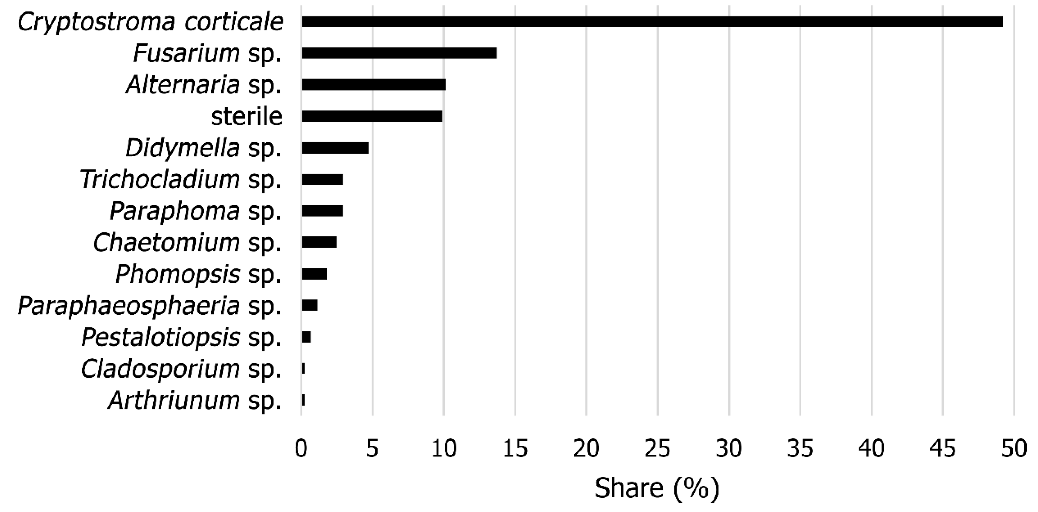 Forests 12 00377 g007
