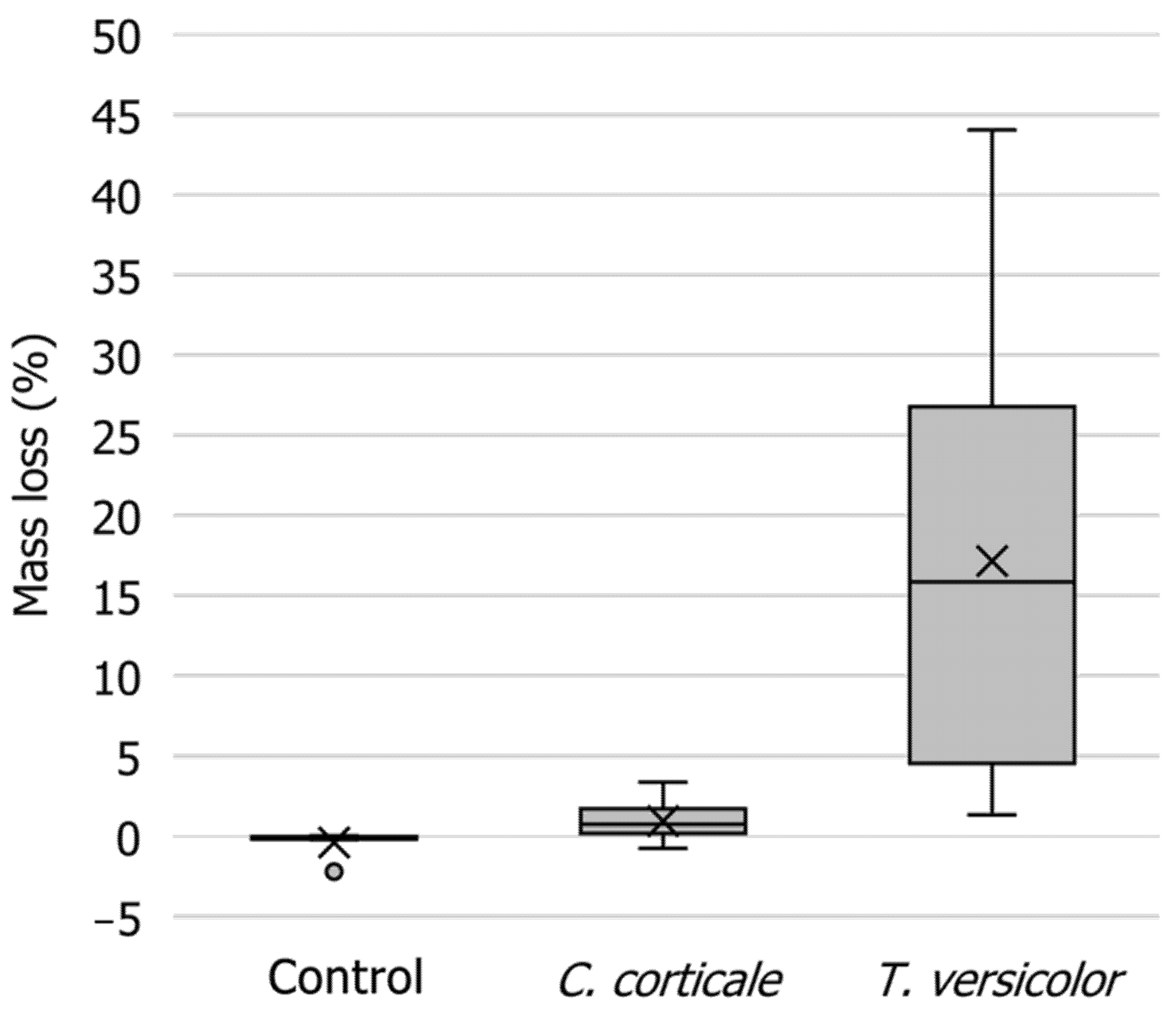 Forests 12 00377 g008