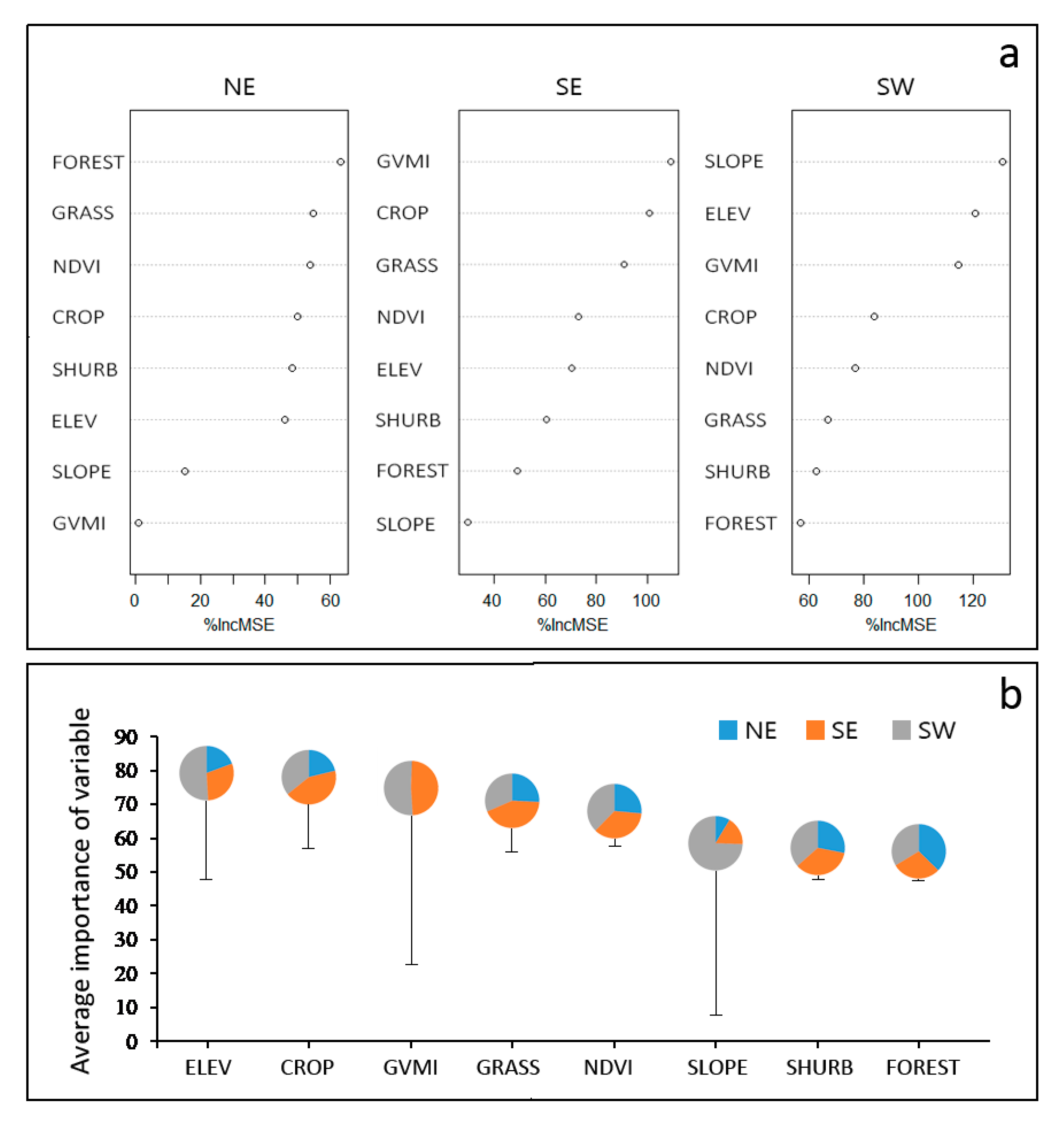 Forests 12 00392 g003