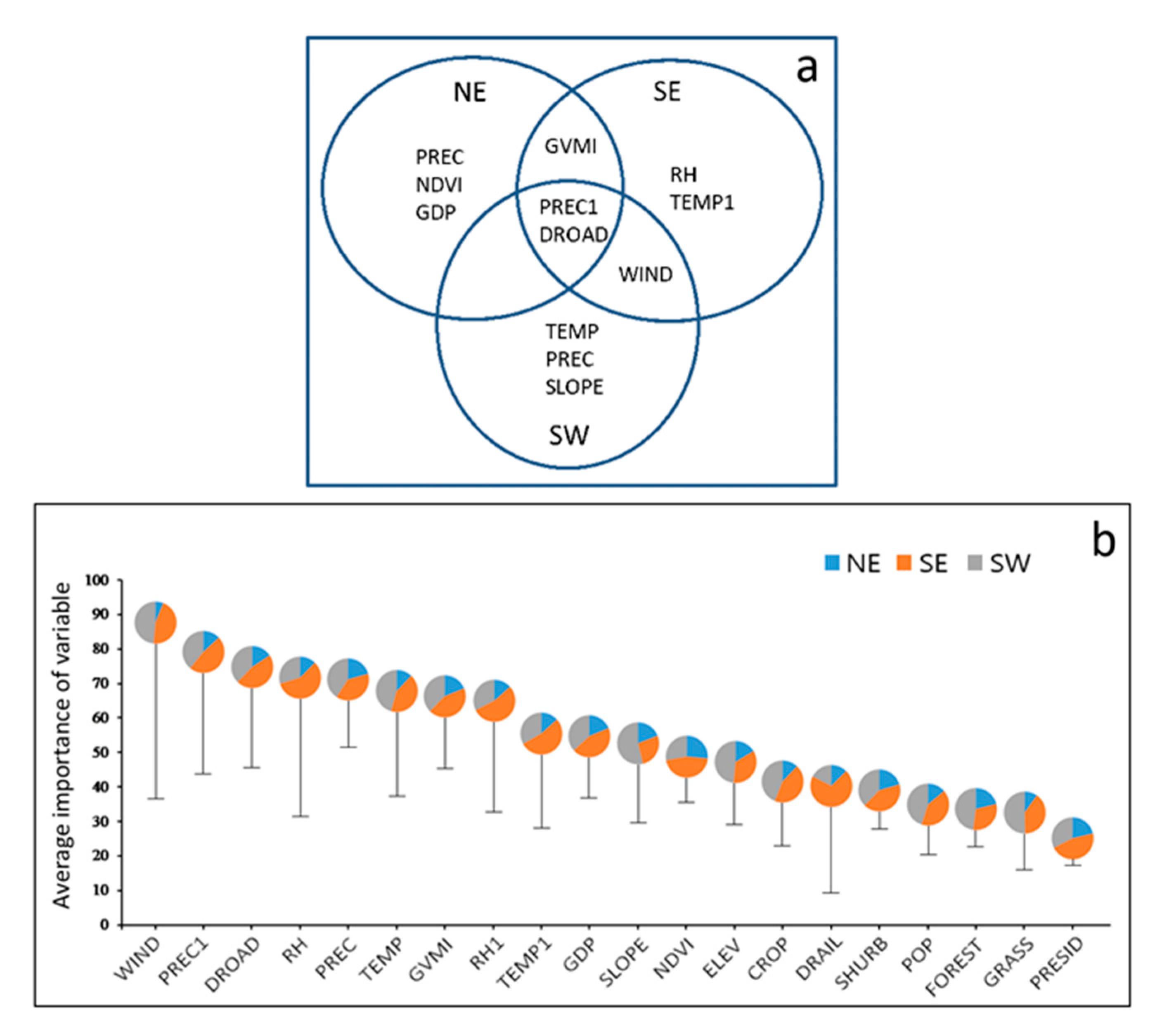 Forests 12 00392 g005