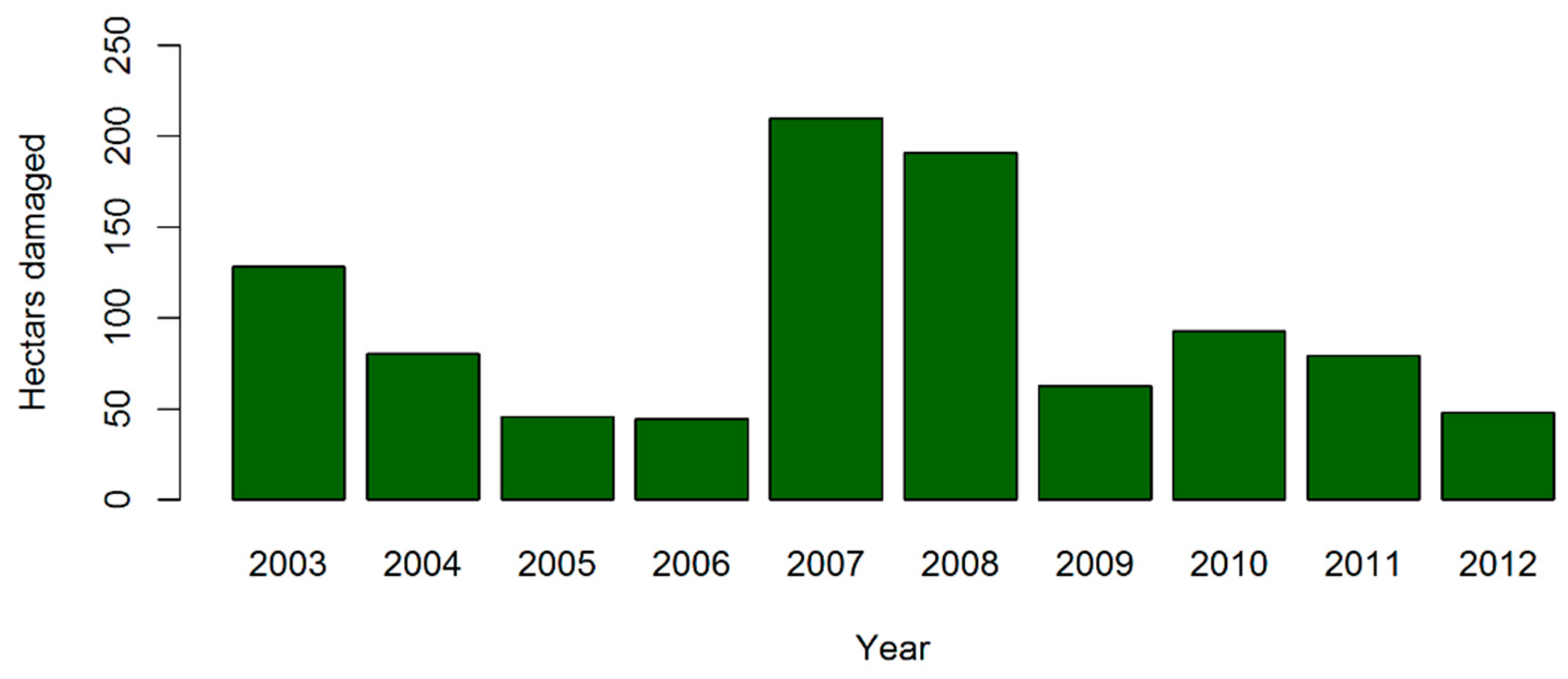 Forests 12 00395 g002