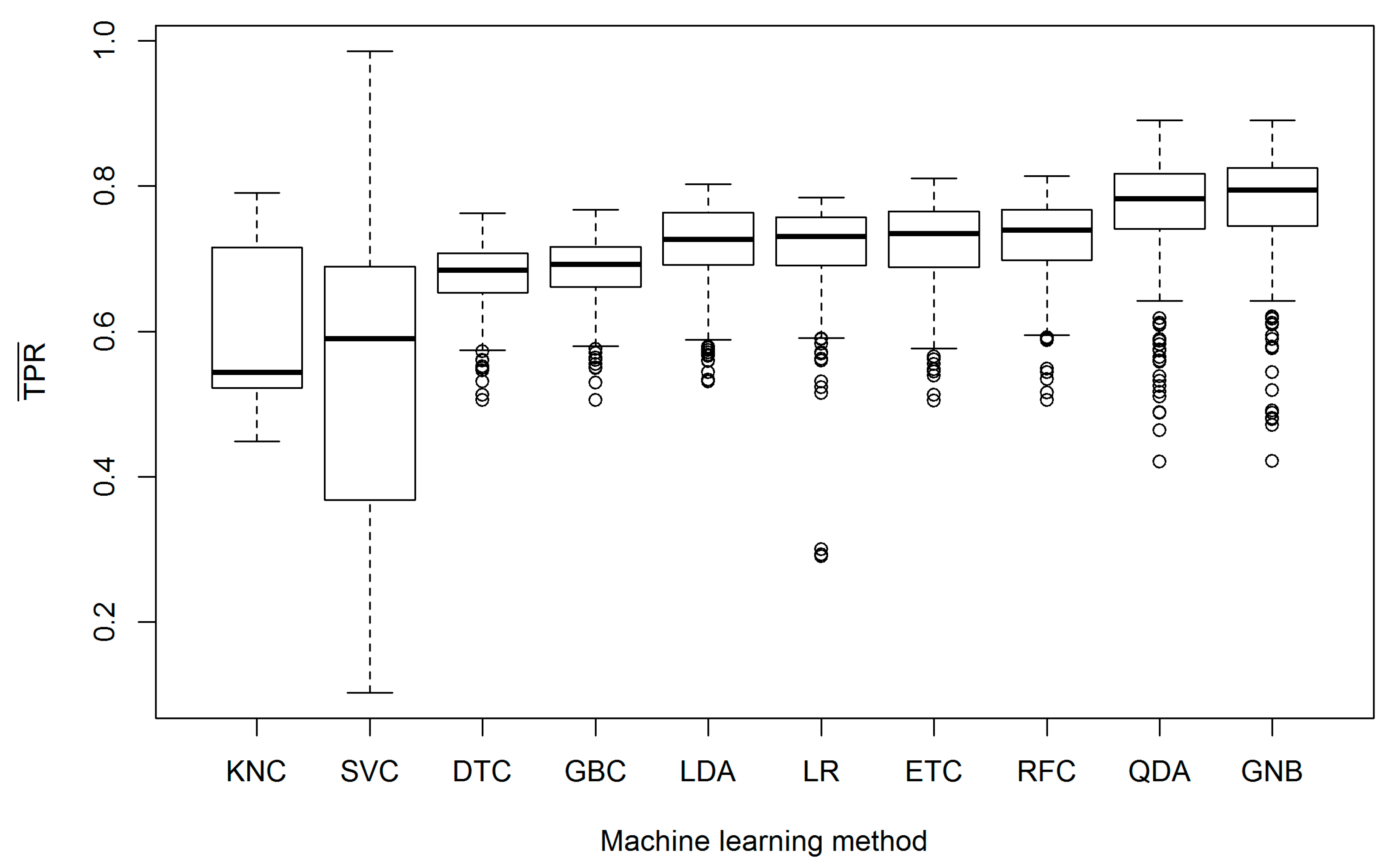 Forests 12 00395 g006