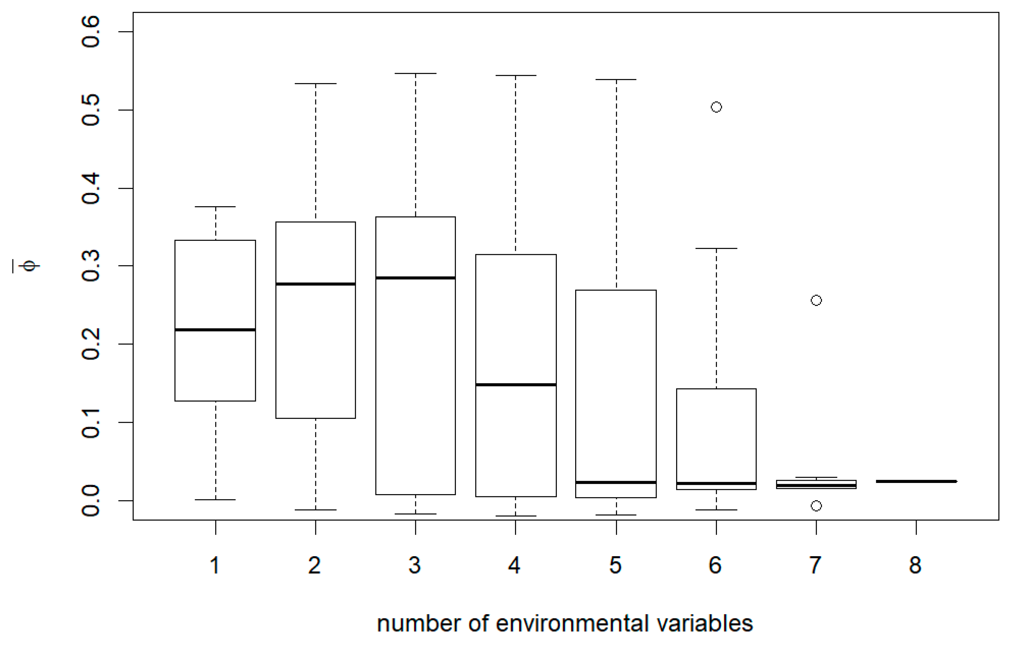 Forests 12 00395 g0a10