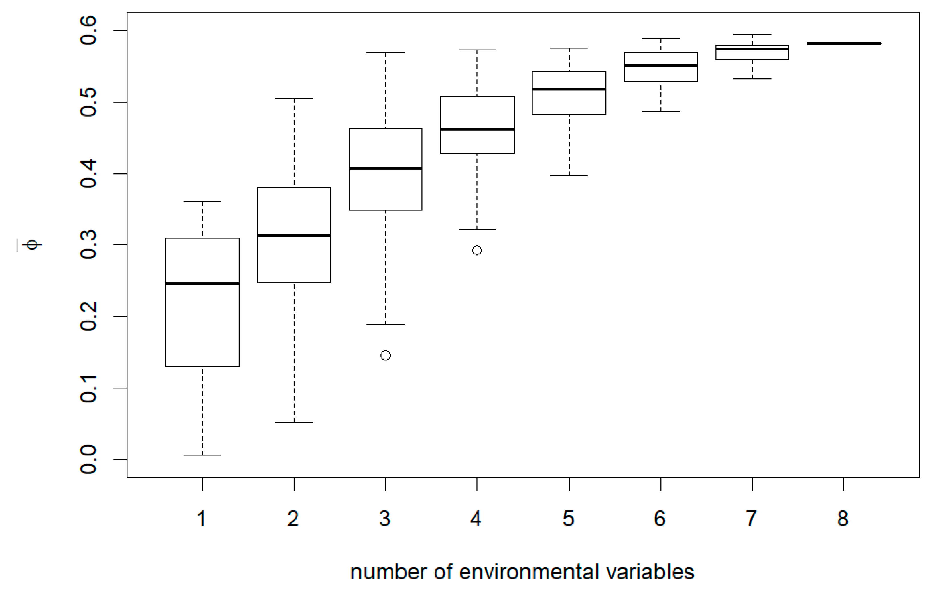 Forests 12 00395 g0a2