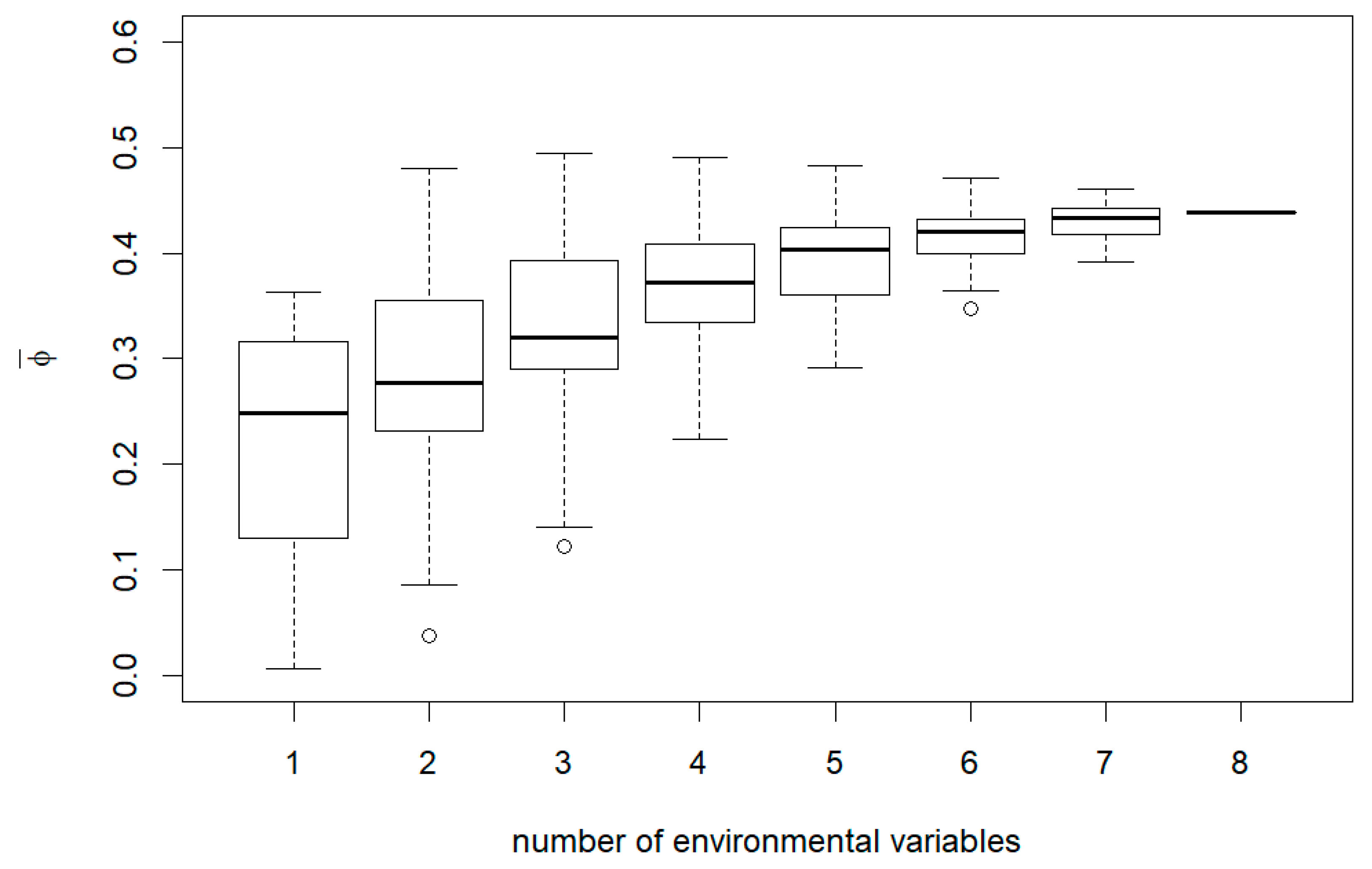 Forests 12 00395 g0a3