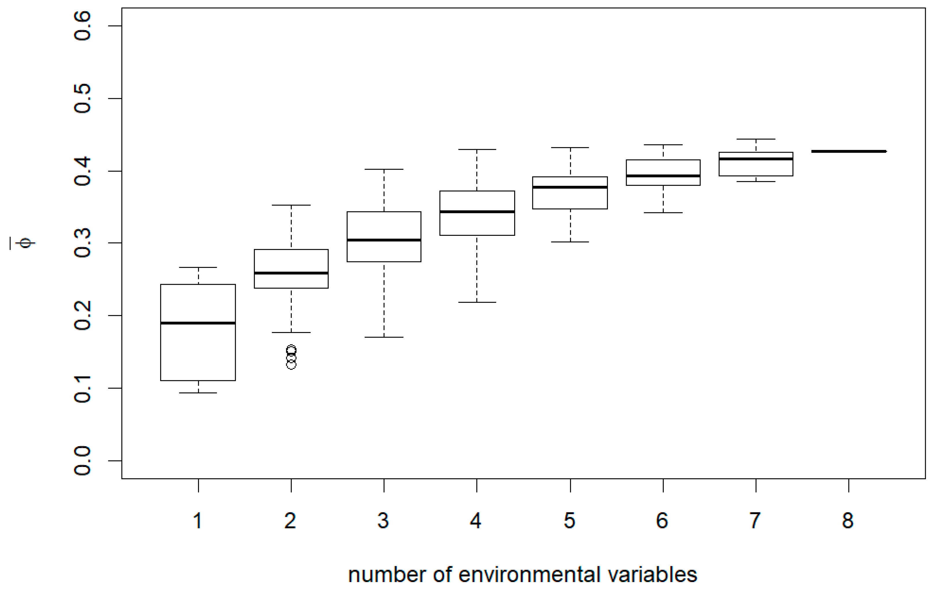 Forests 12 00395 g0a6
