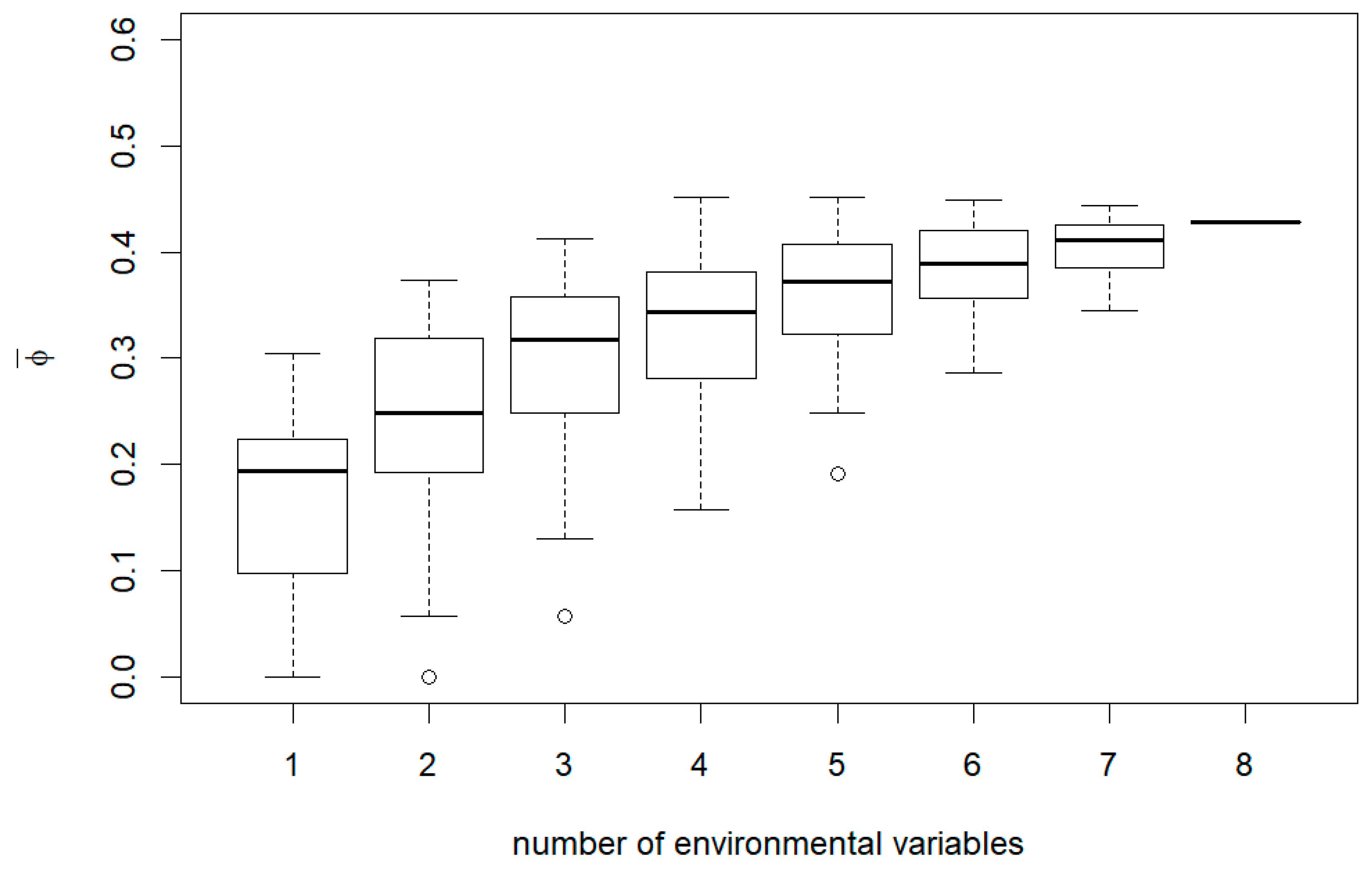 Forests 12 00395 g0a7