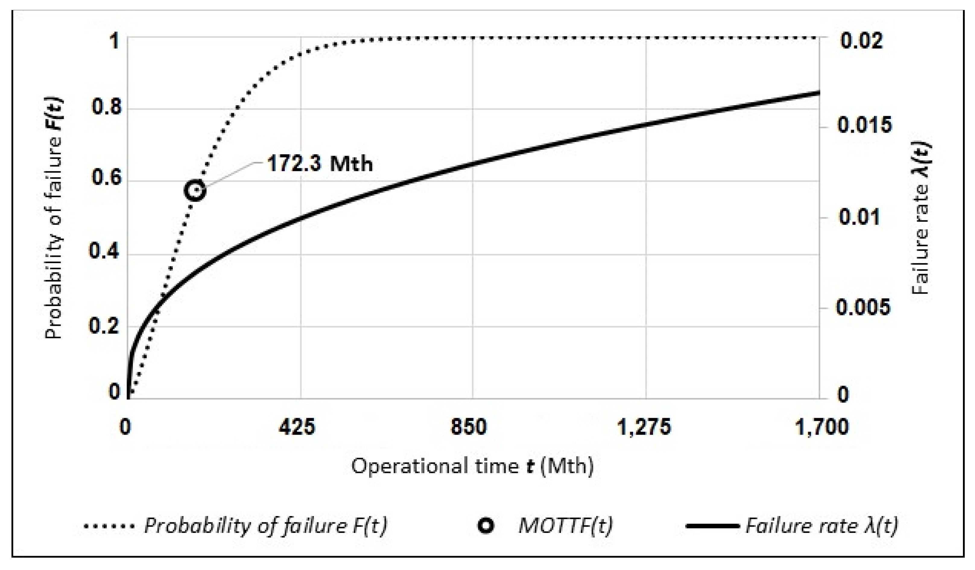 Forests 12 00404 g002 Forests 12 00404 g002
