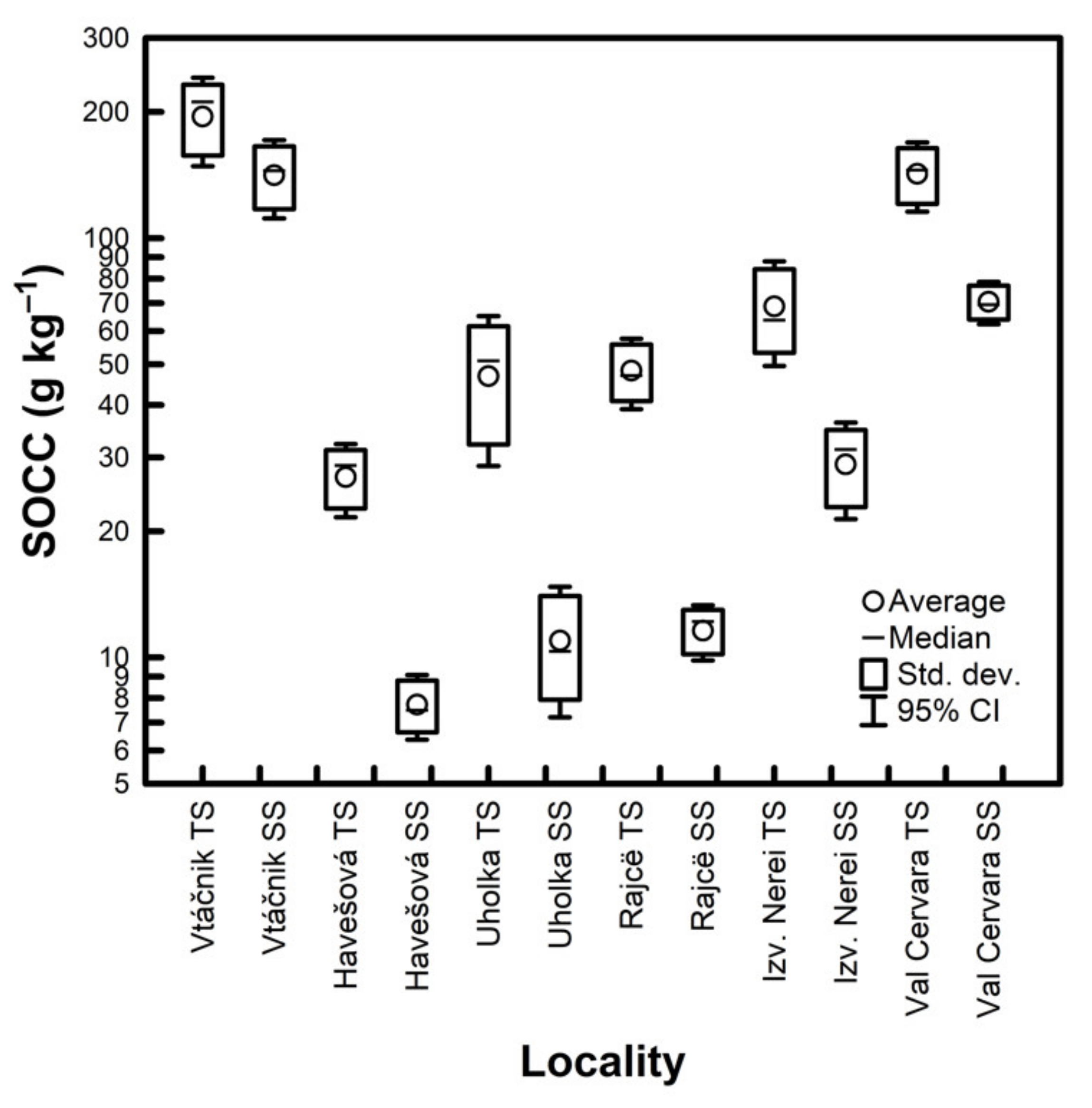 Forests 12 00405 g003
