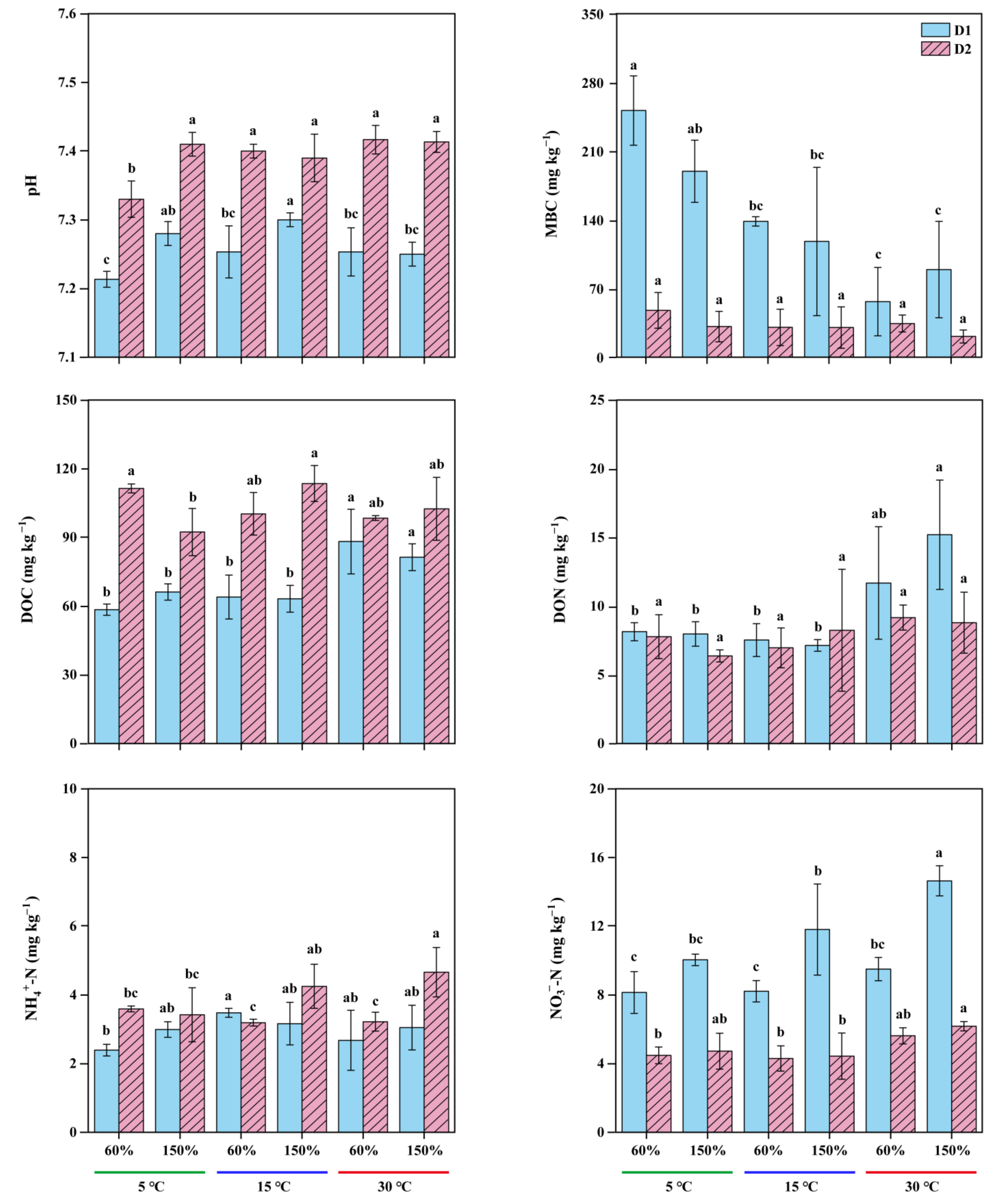 Forests 12 00407 g003