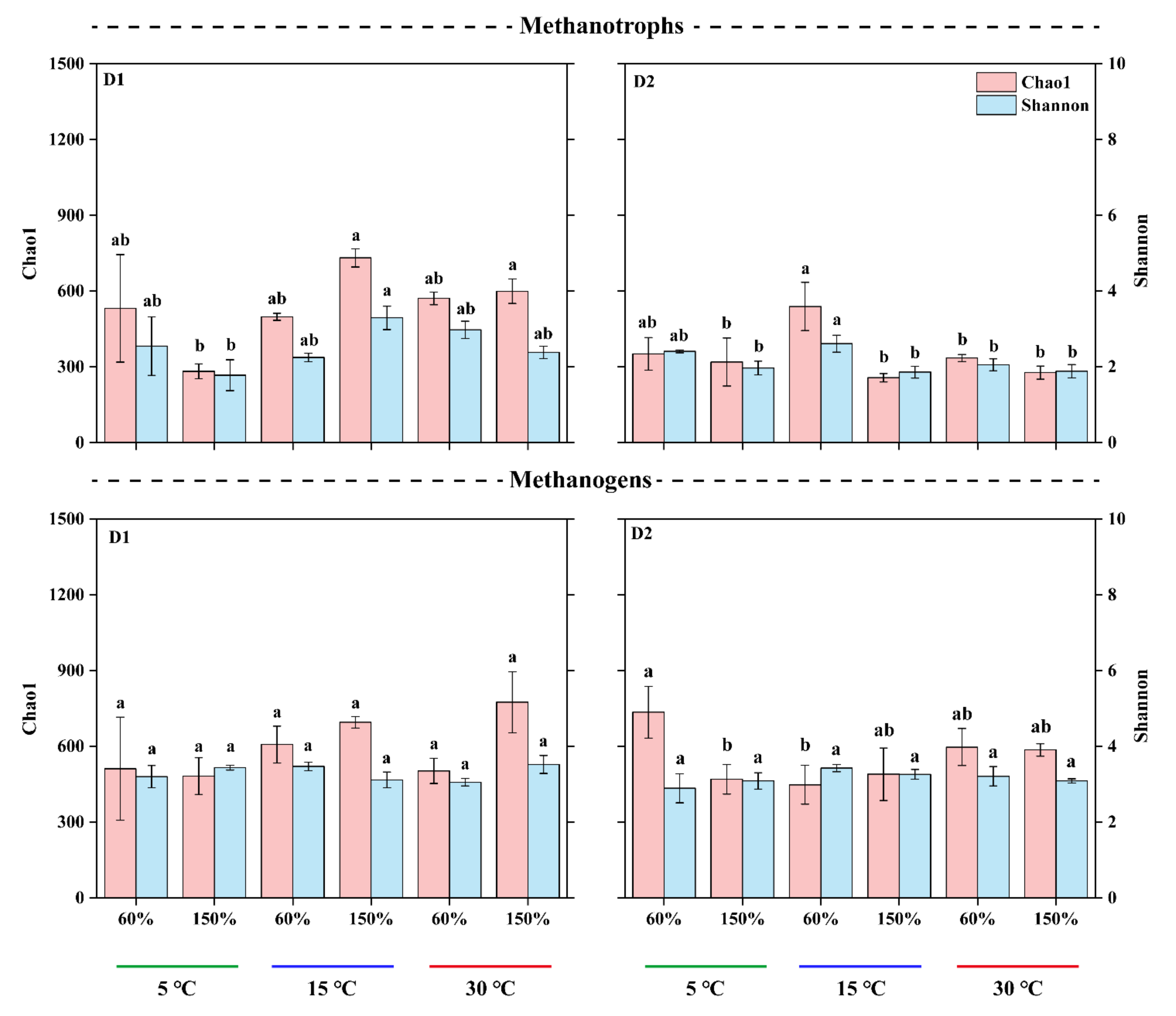 Forests 12 00407 g004