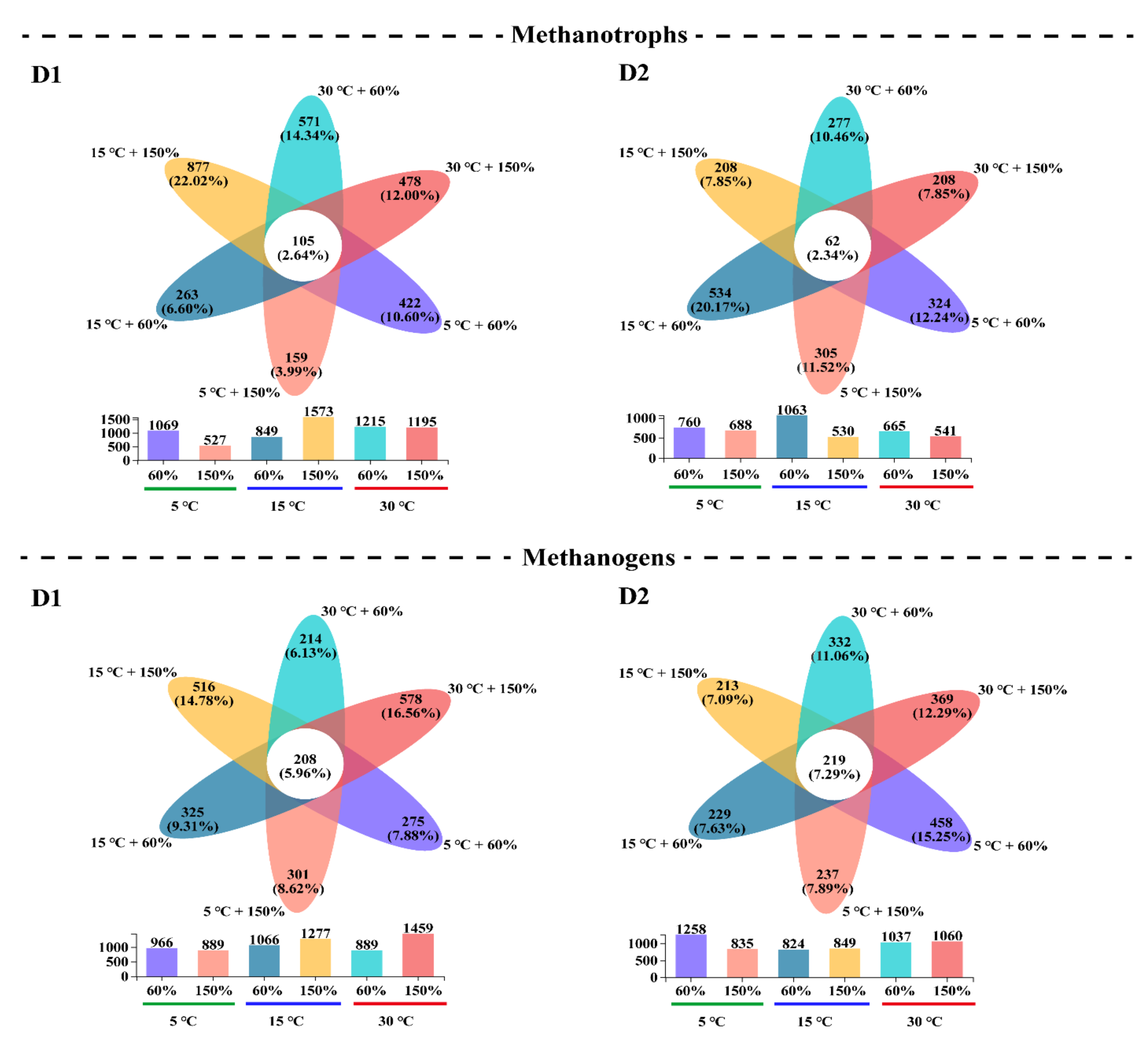Forests 12 00407 g005