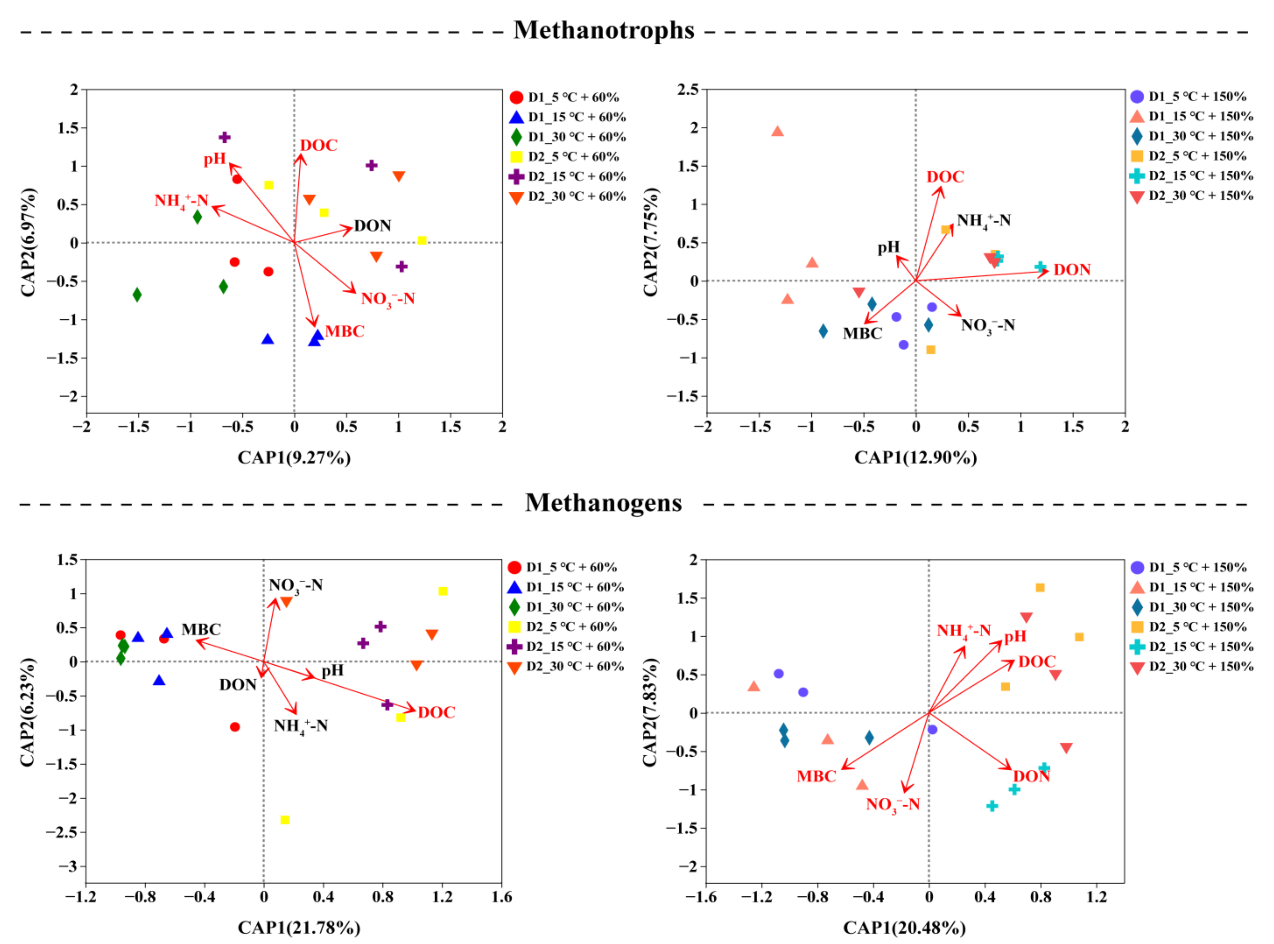 Forests 12 00407 g006