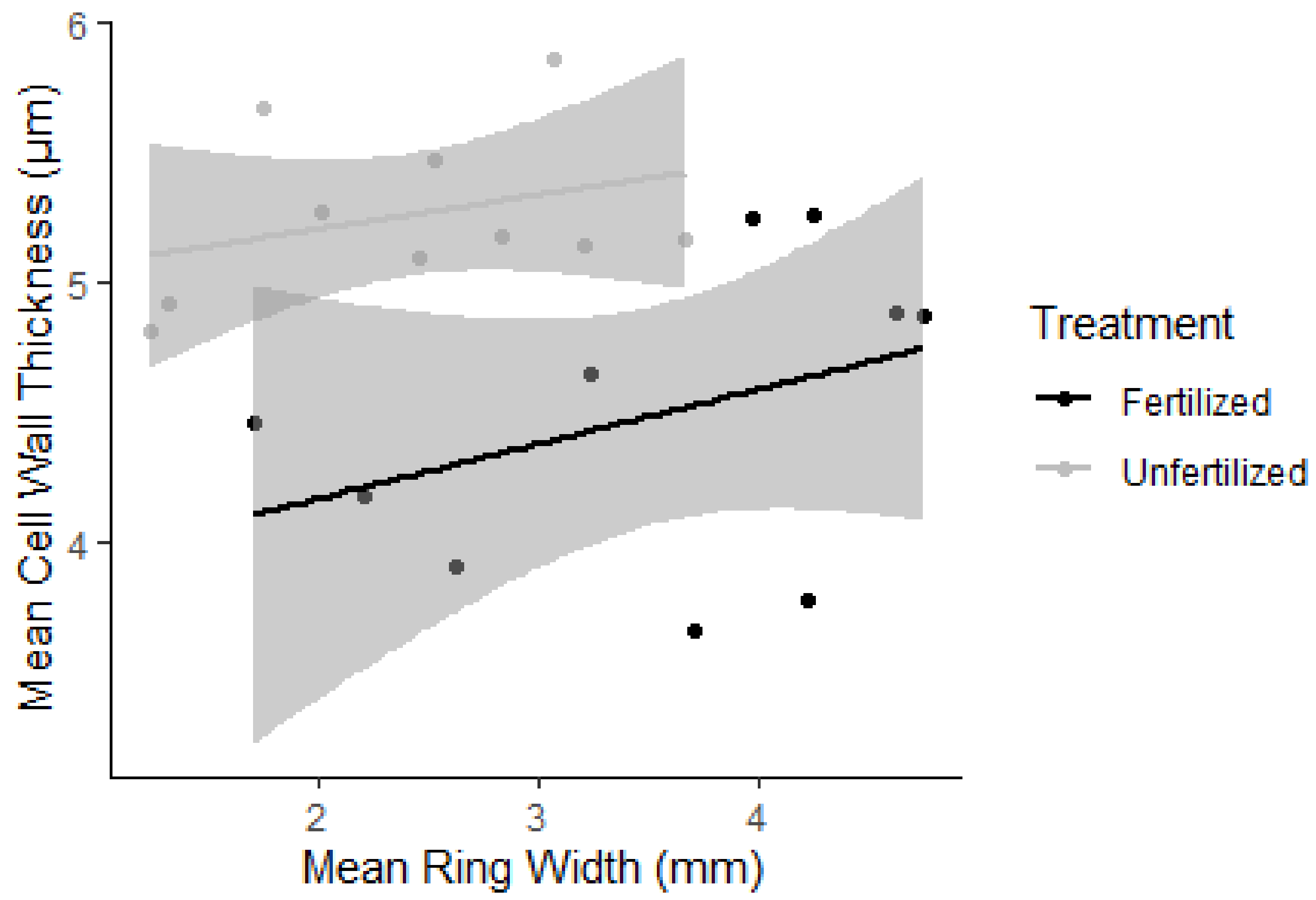 Forests 12 00415 g001