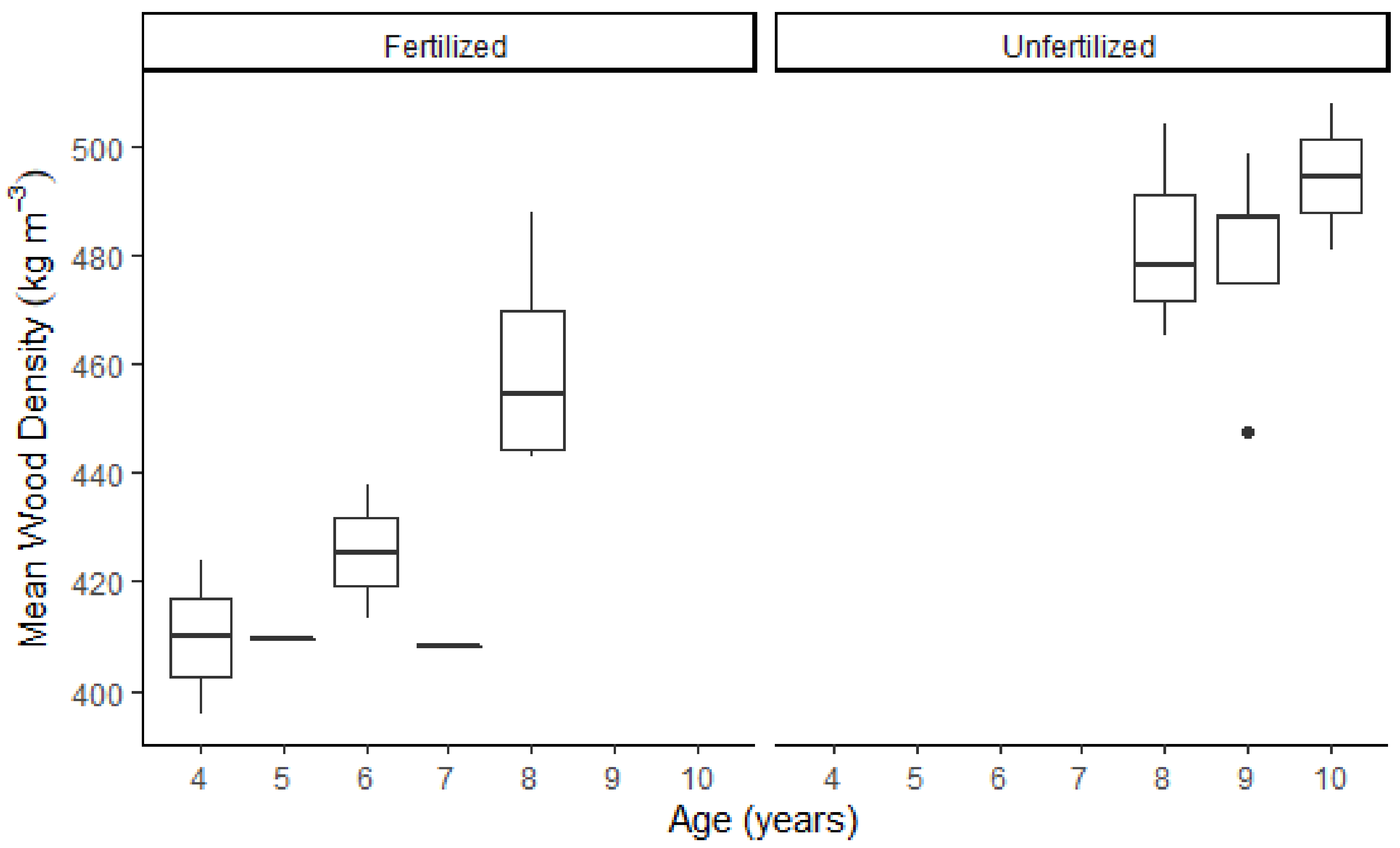 Forests 12 00415 g002