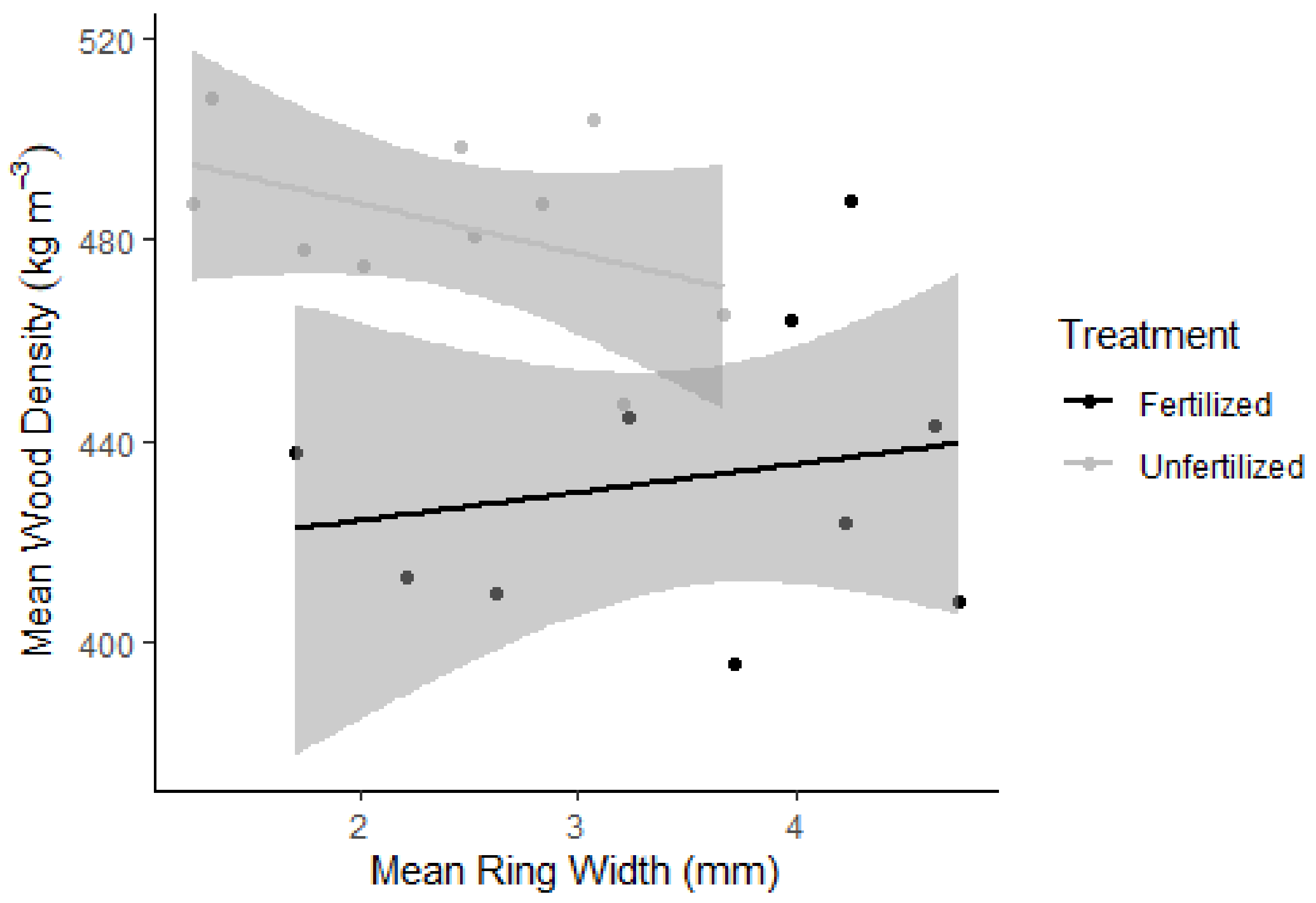Forests 12 00415 g003