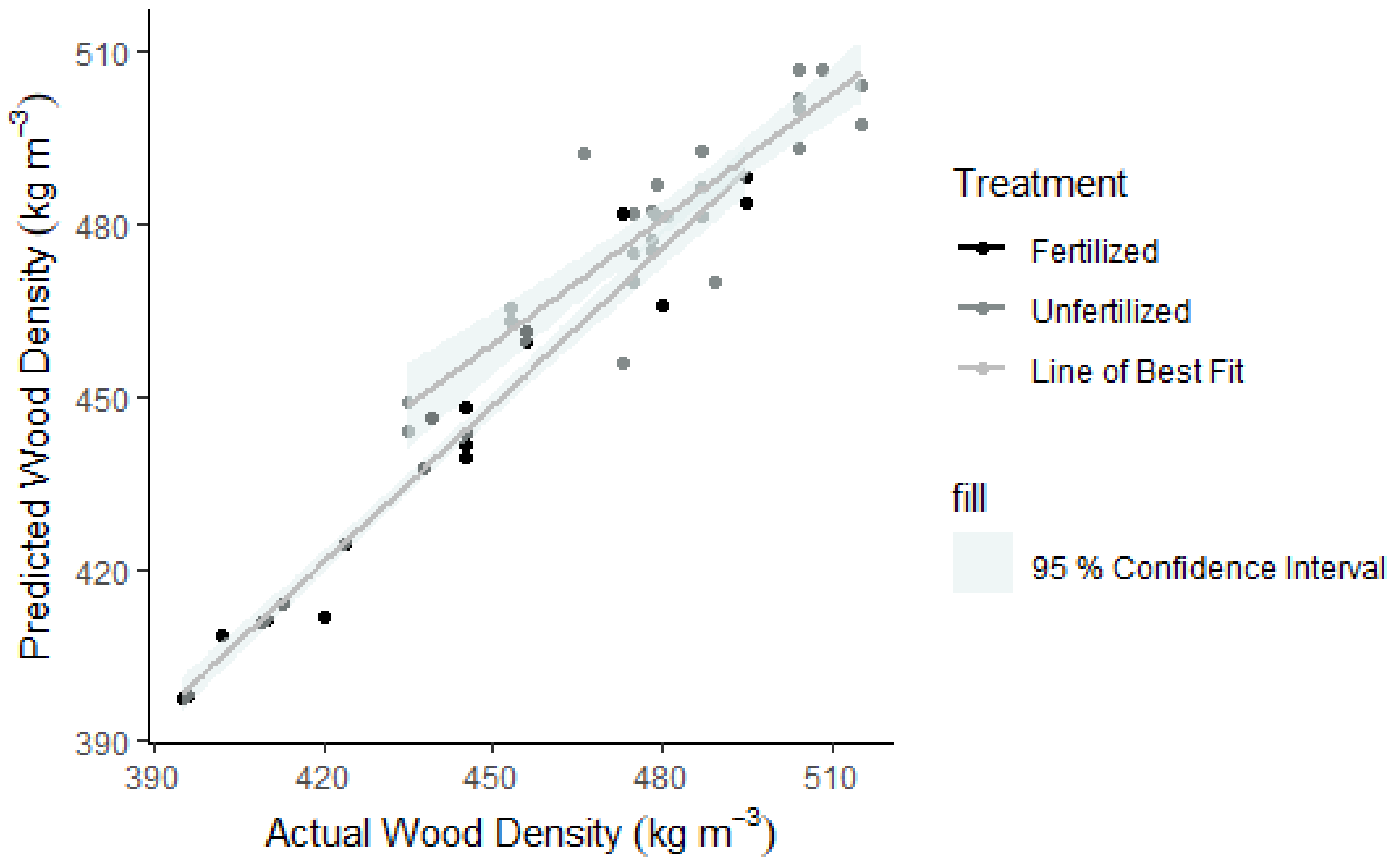 Forests 12 00415 g005