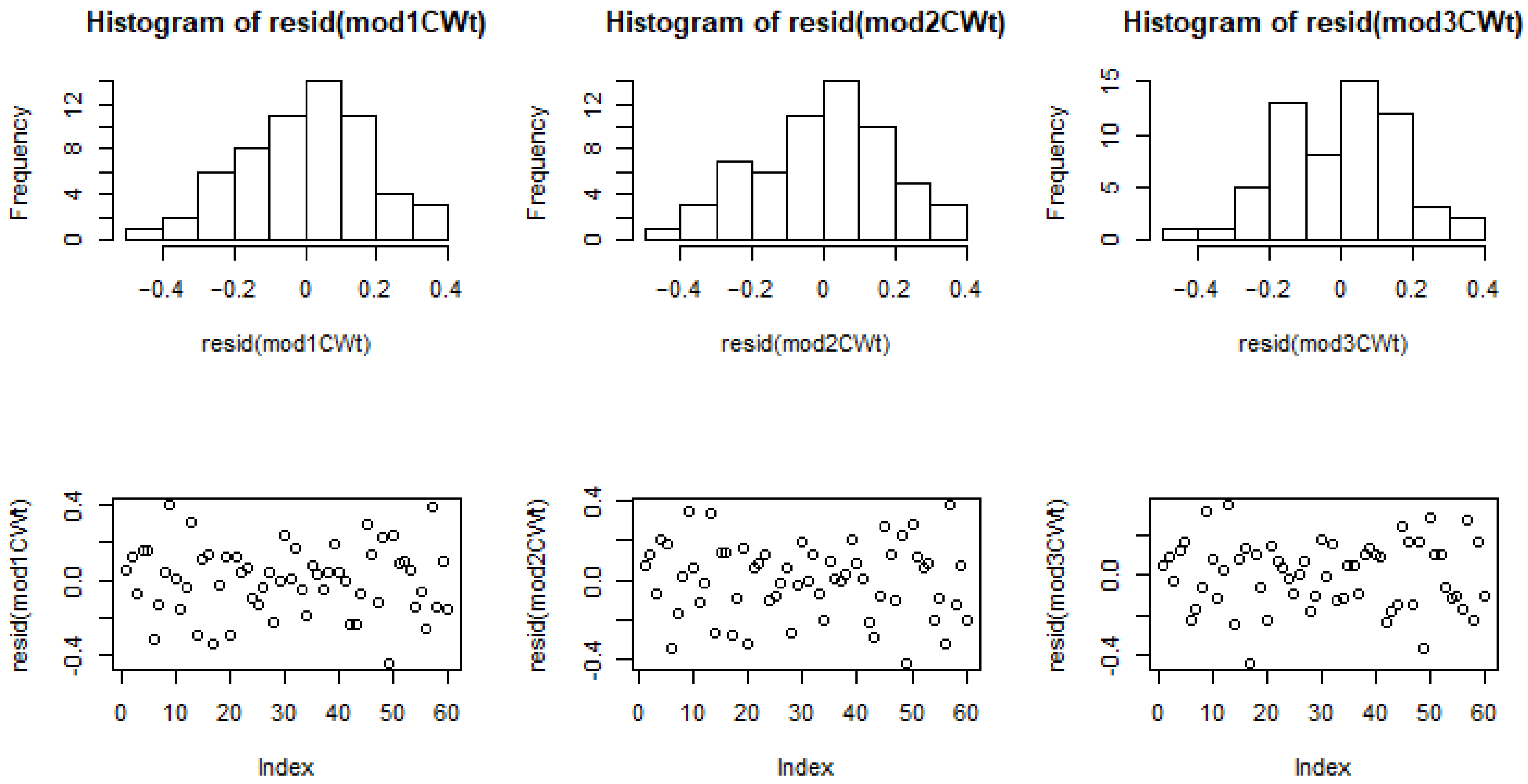 Forests 12 00415 g0a1