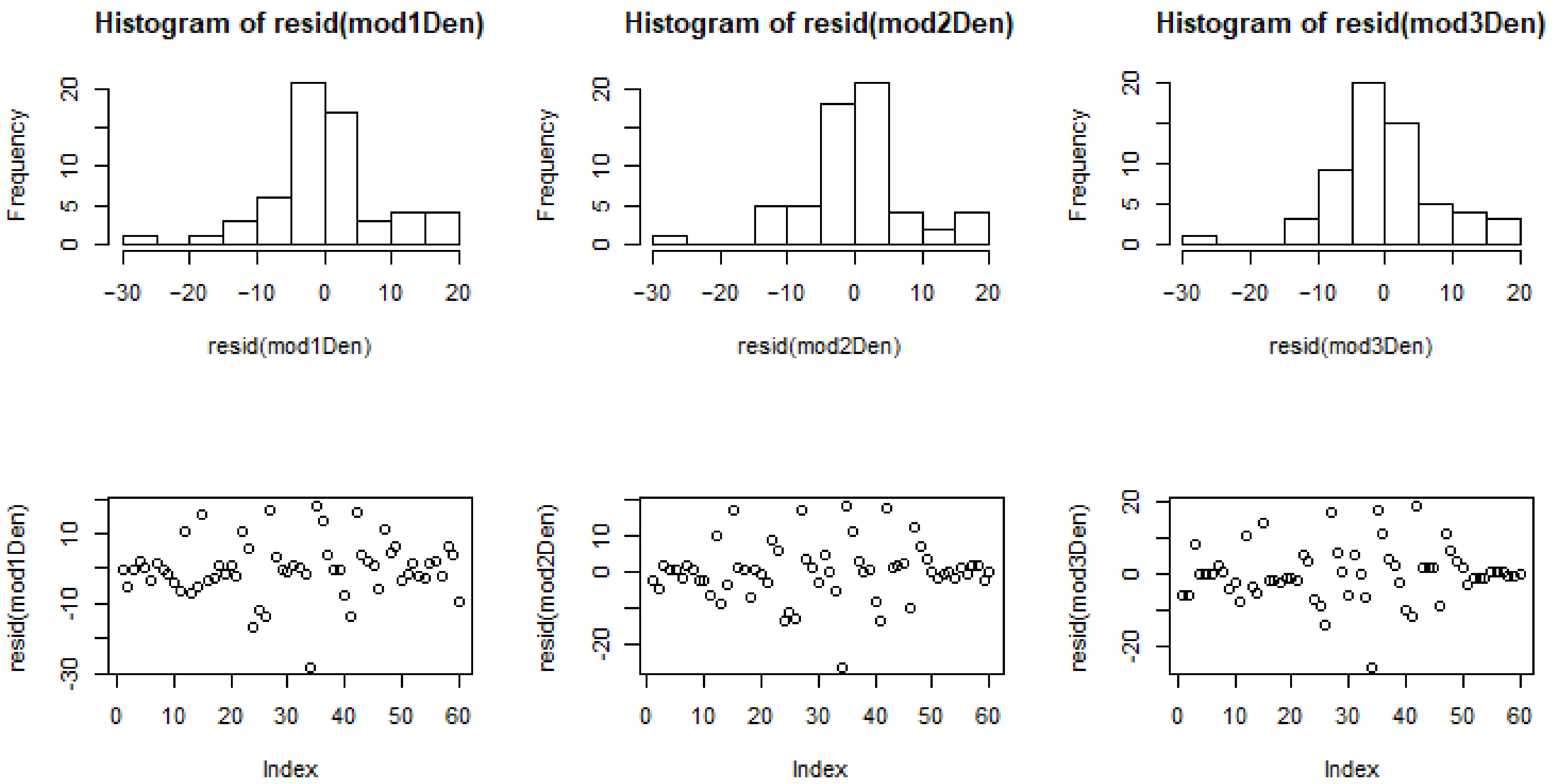 Forests 12 00415 g0a2