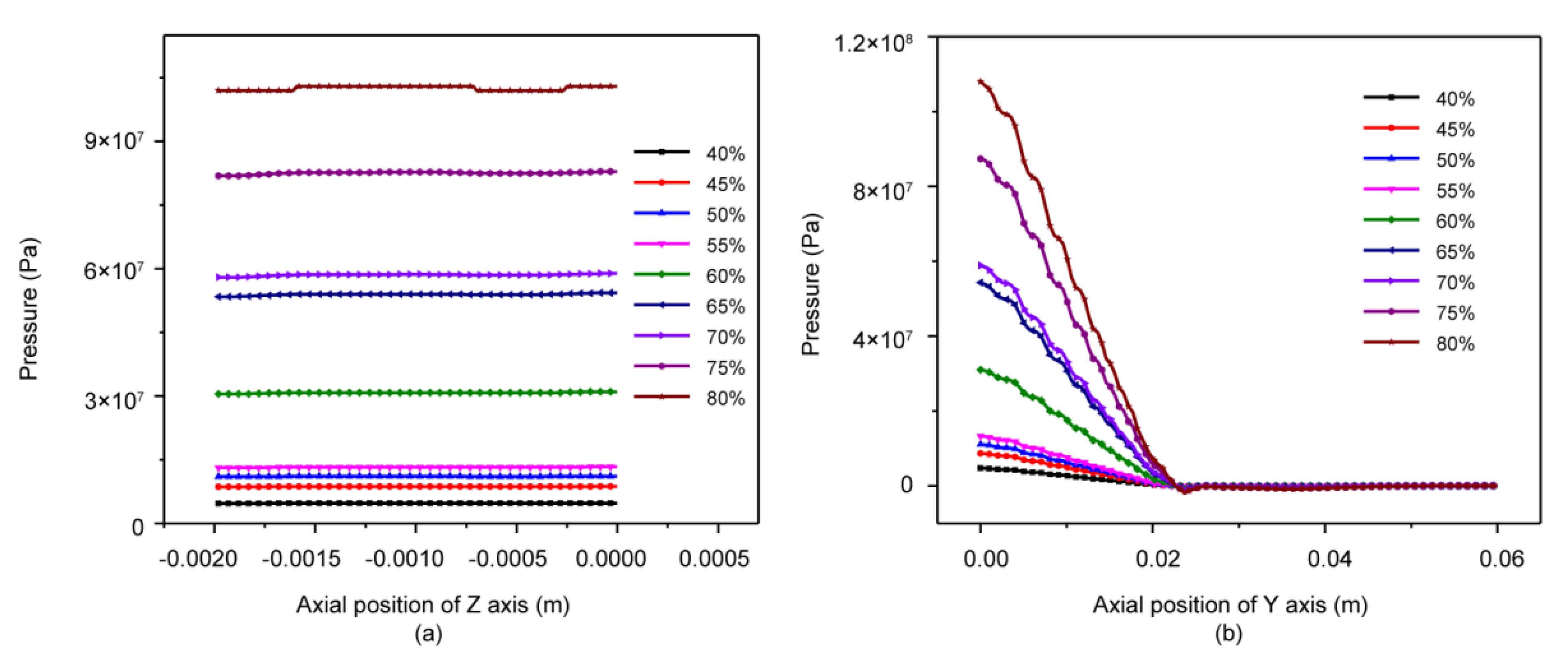 Forests 12 00417 g007 Forests 12 00417 g007