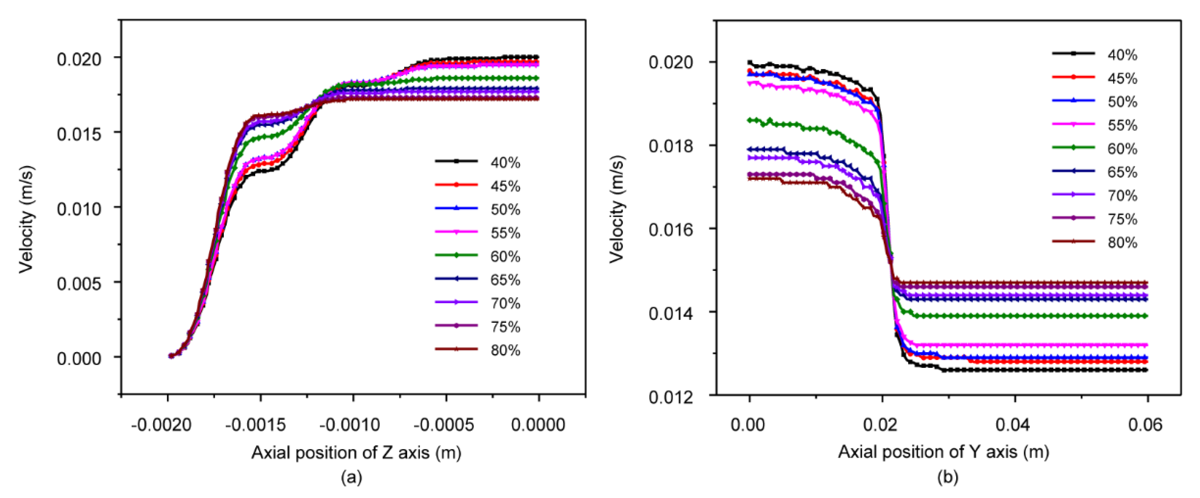 Forests 12 00417 g009 Forests 12 00417 g009