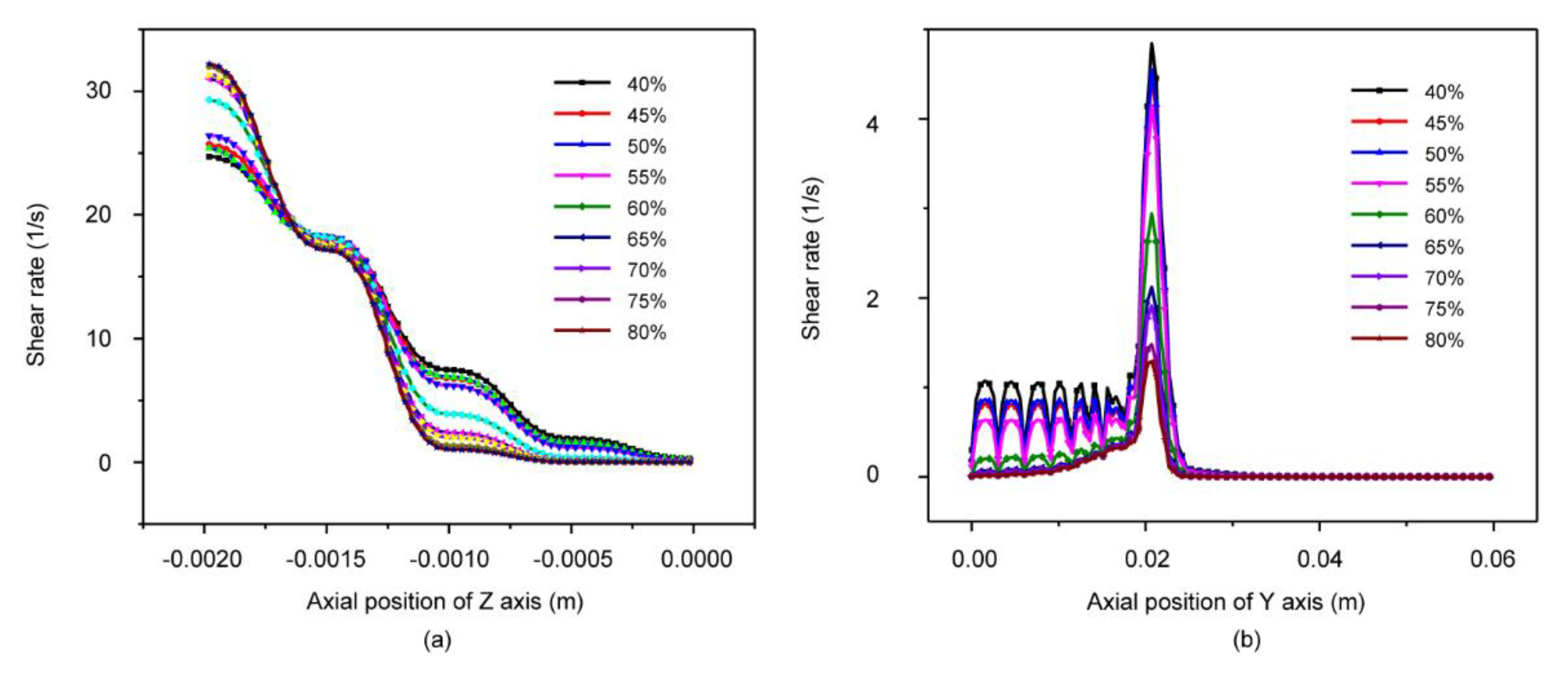 Forests 12 00417 g010 Forests 12 00417 g010