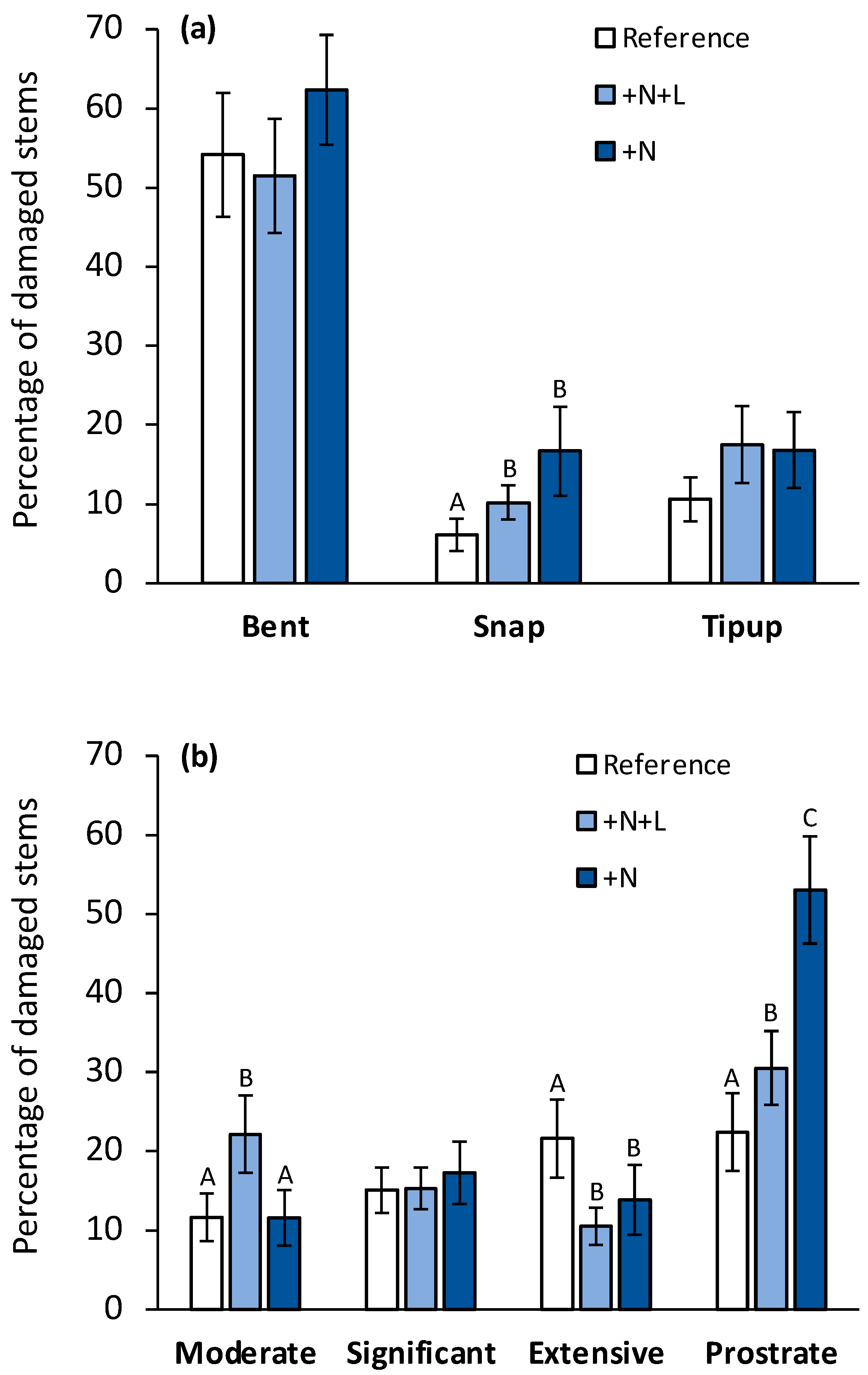 Forests 12 00443 g002 Forests 12 00443 g002