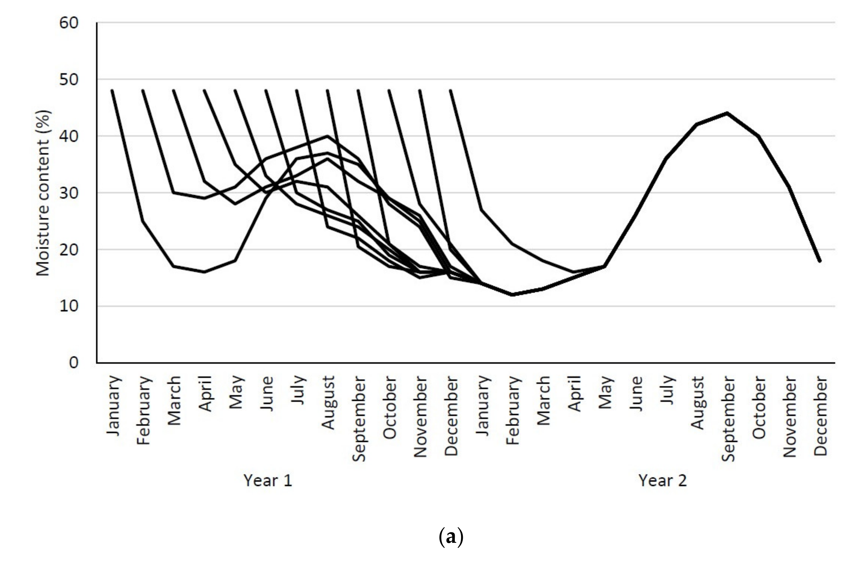 Forests 12 00455 g002a Forests 12 00455 g002a