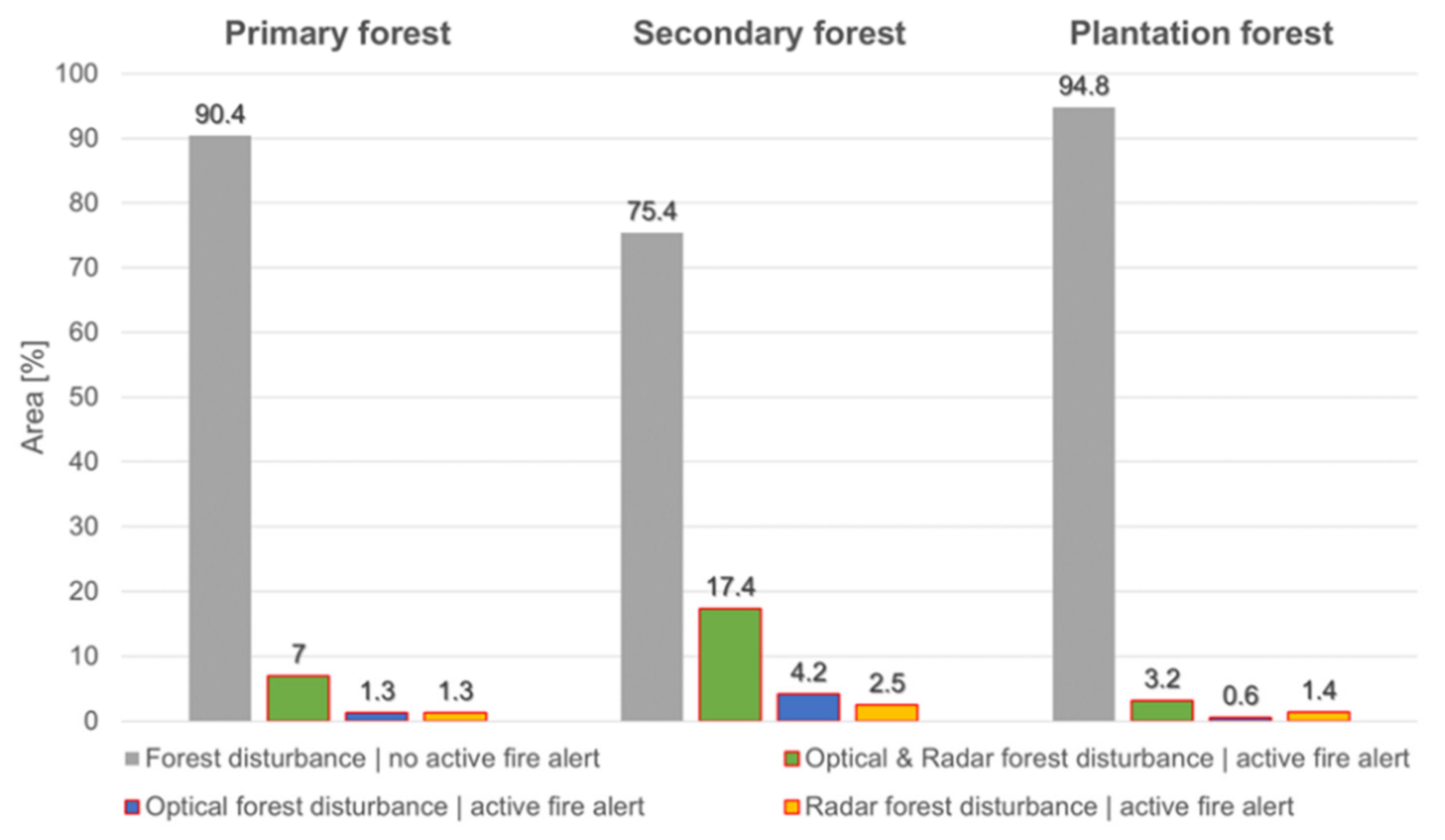 Forests 12 00456 g003