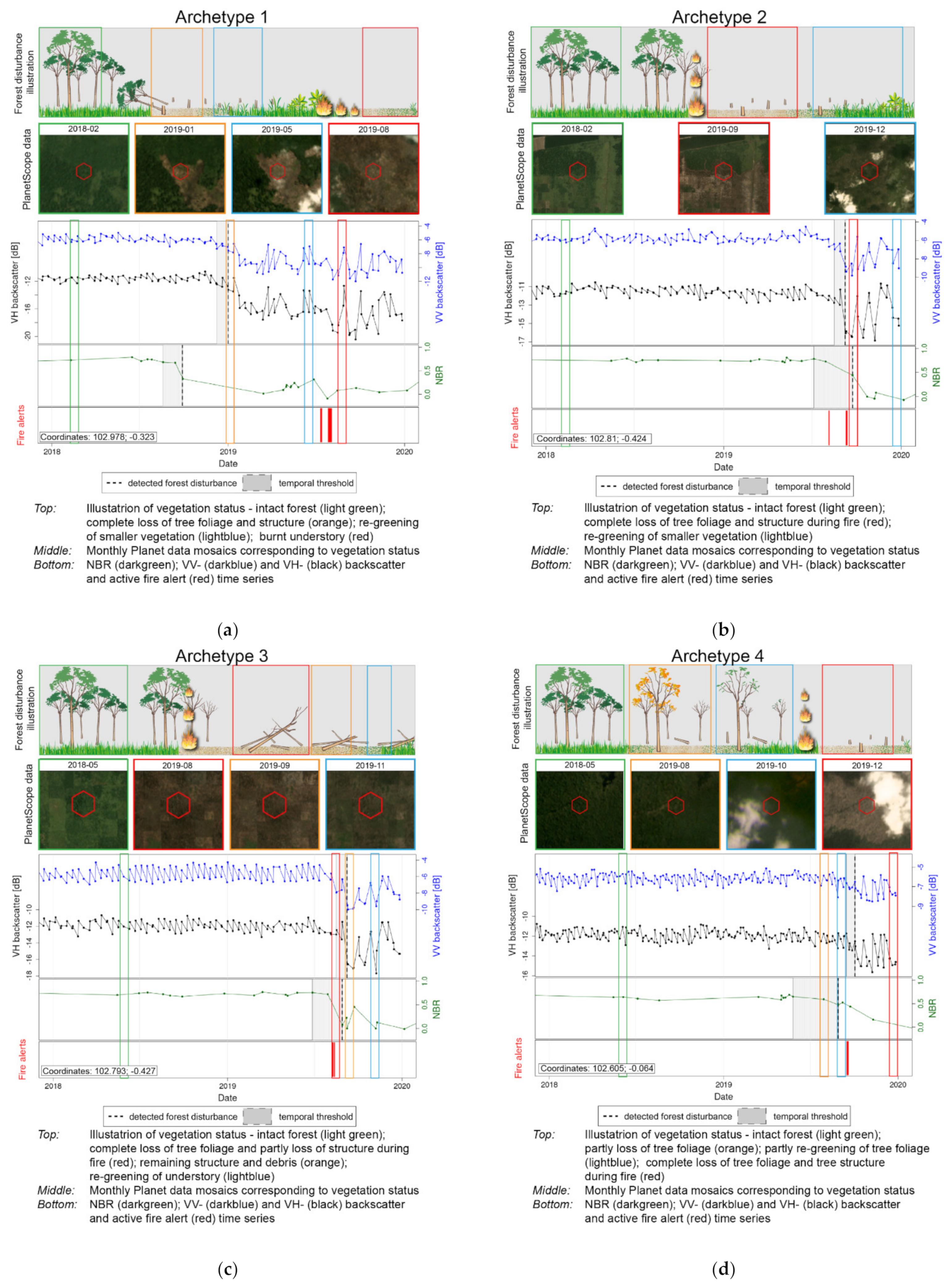 Forests 12 00456 g005a