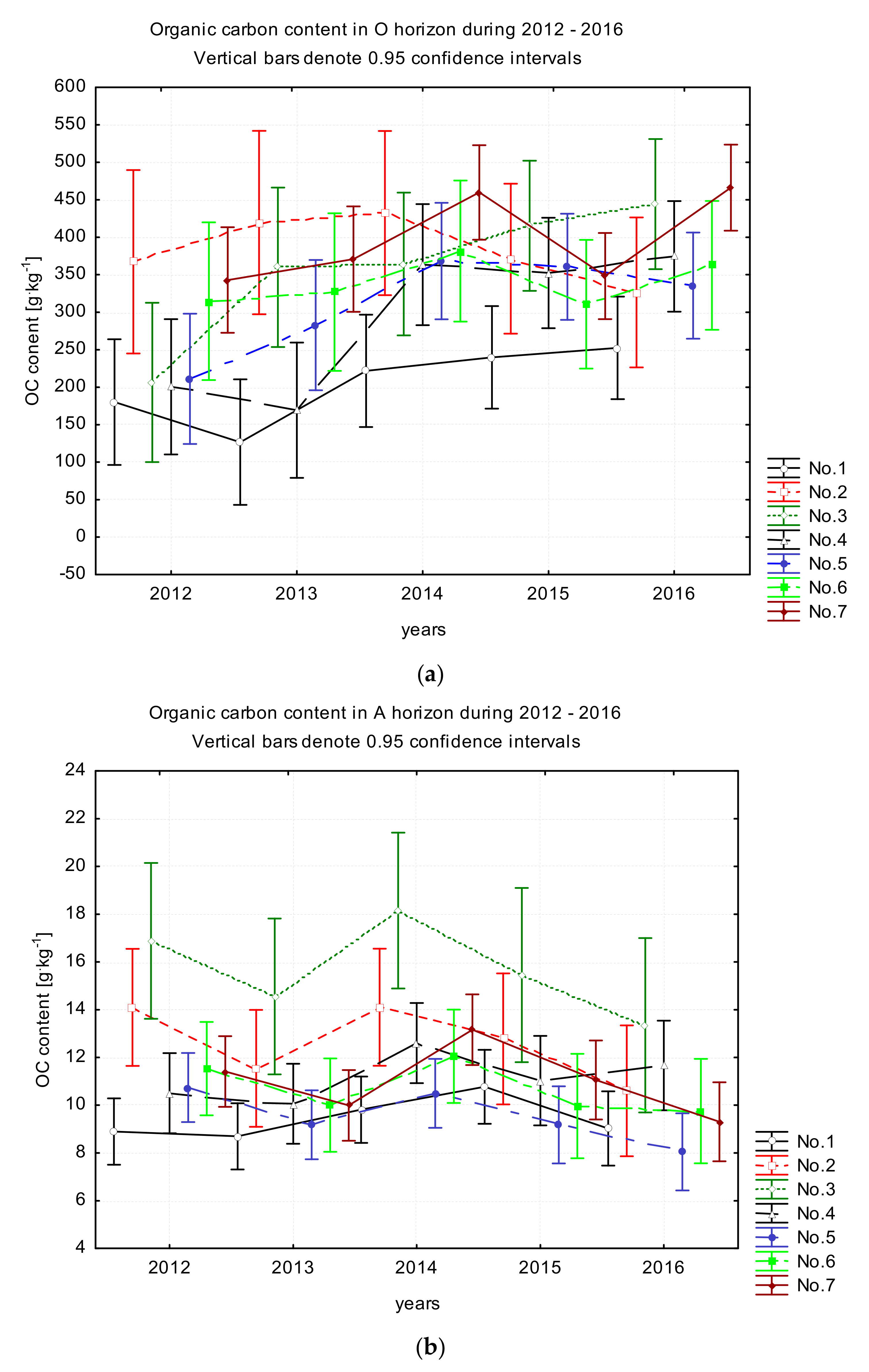 Forests 12 00459 g005 Forests 12 00459 g005