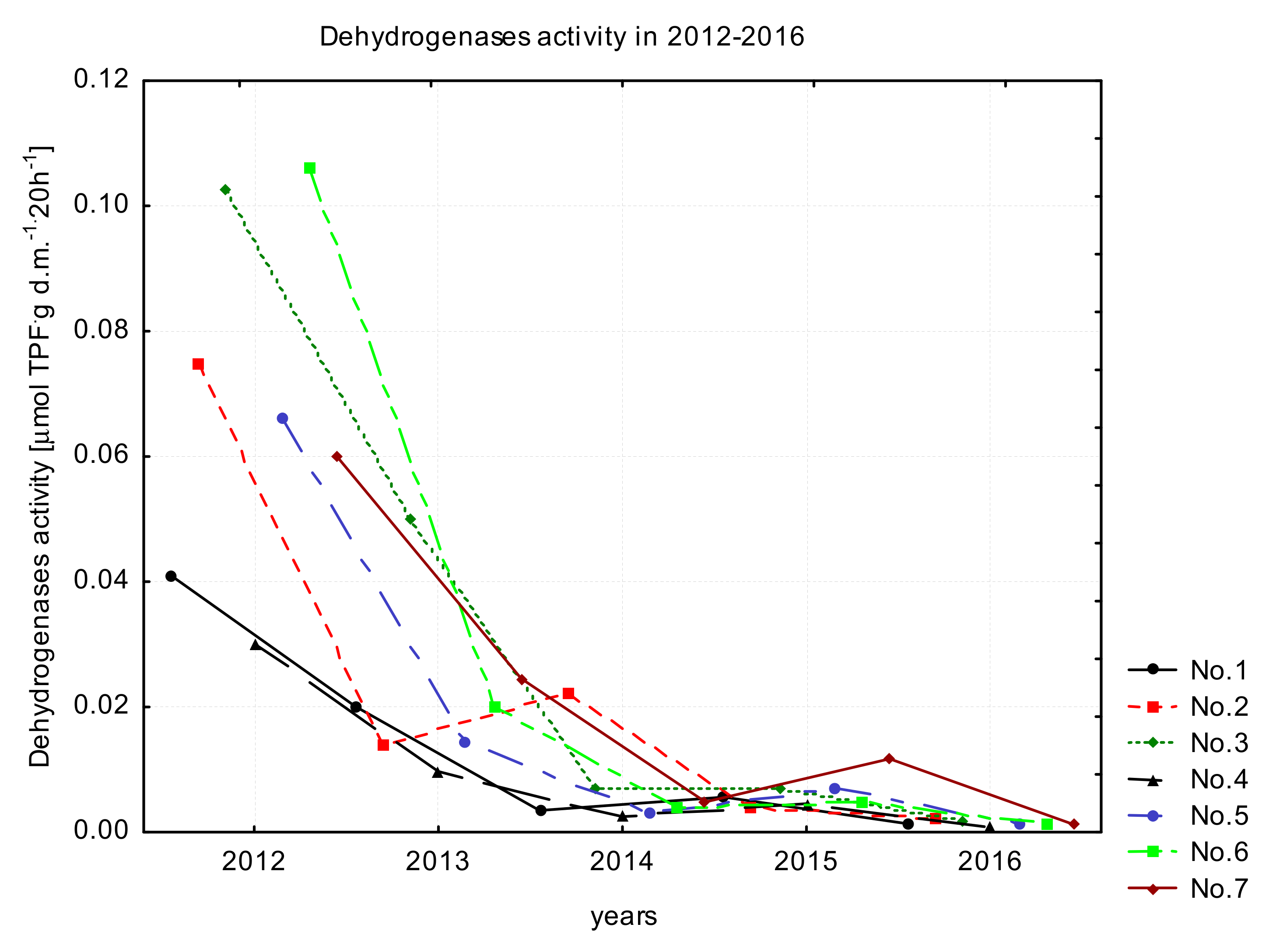 Forests 12 00459 g008 Forests 12 00459 g008