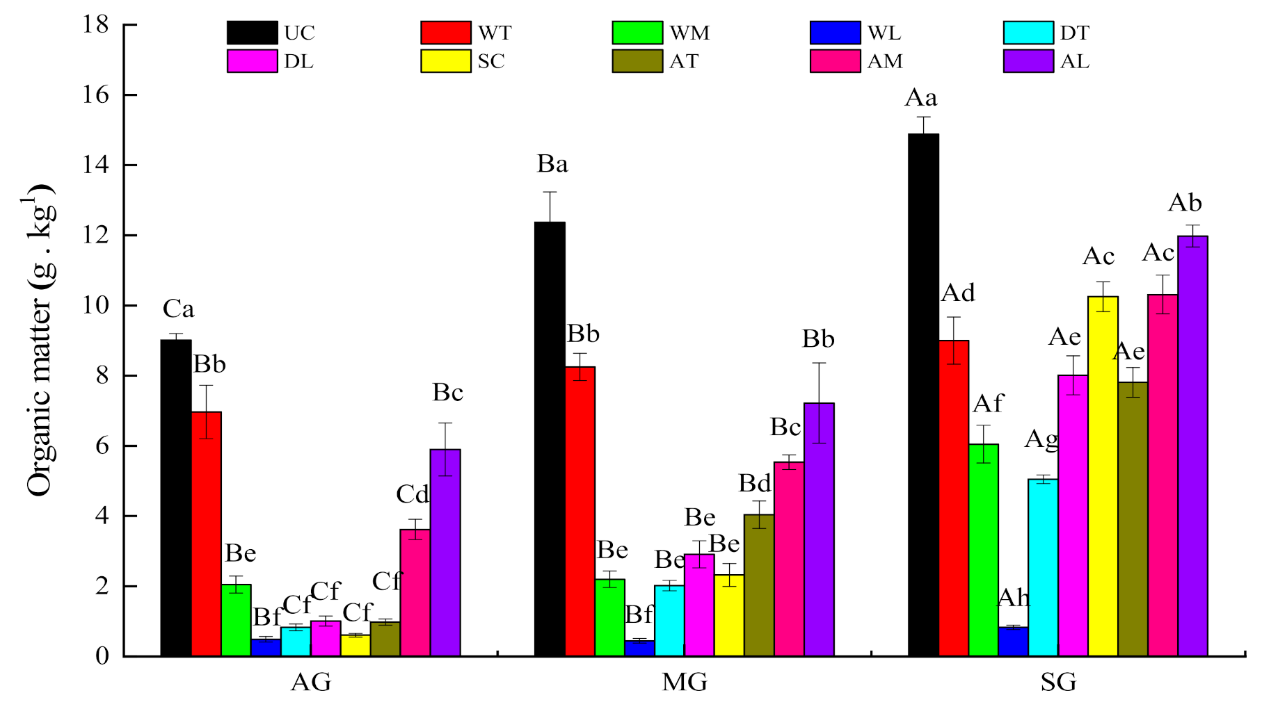 Forests Free Full Text Soil Physicochemical Properties And Fertility Evolution Of Permanent Gully During Ecological Restoration In Granite Hilly Region Of South China Html