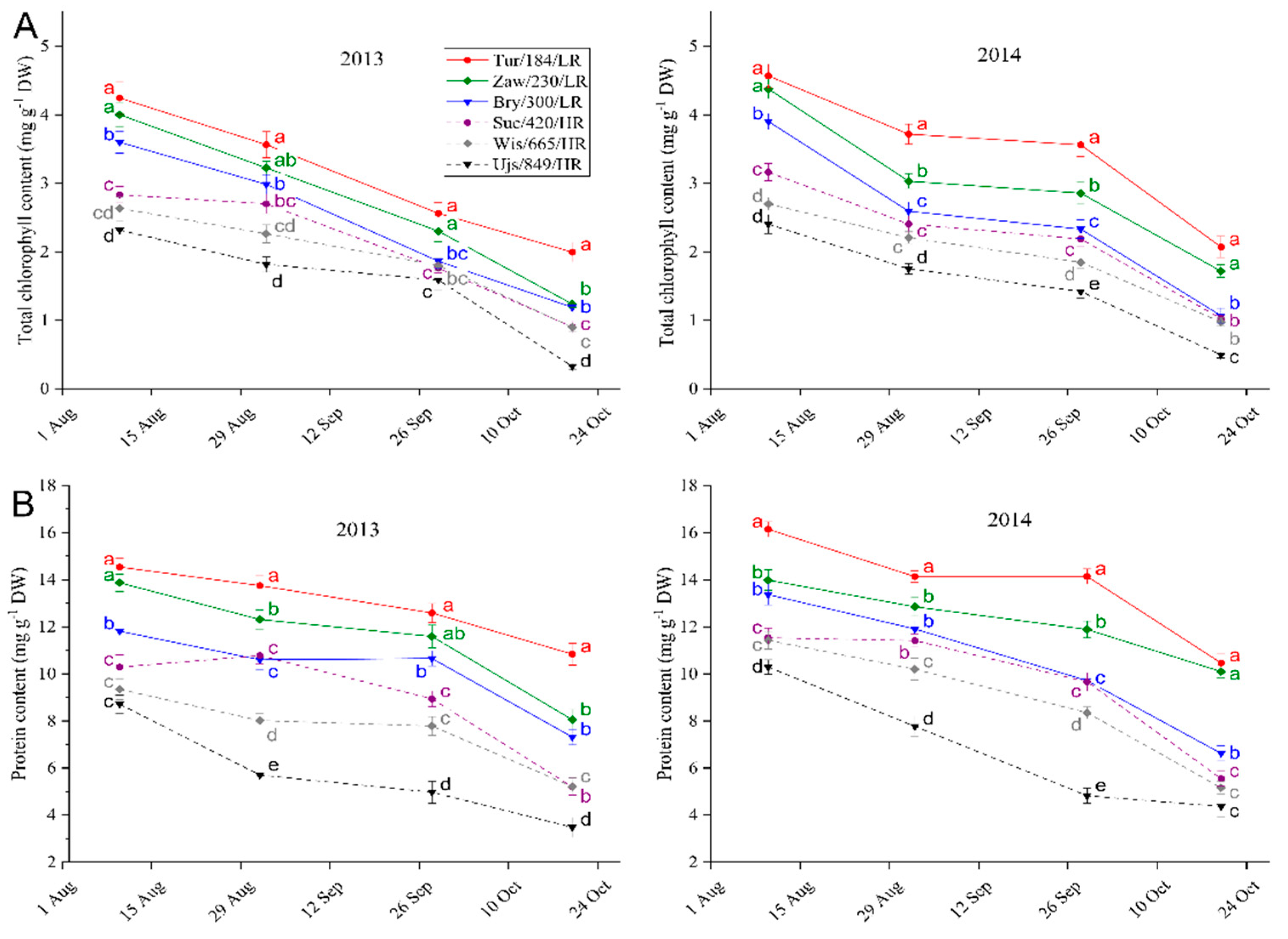 Forests 12 00529 g003 Forests 12 00529 g003