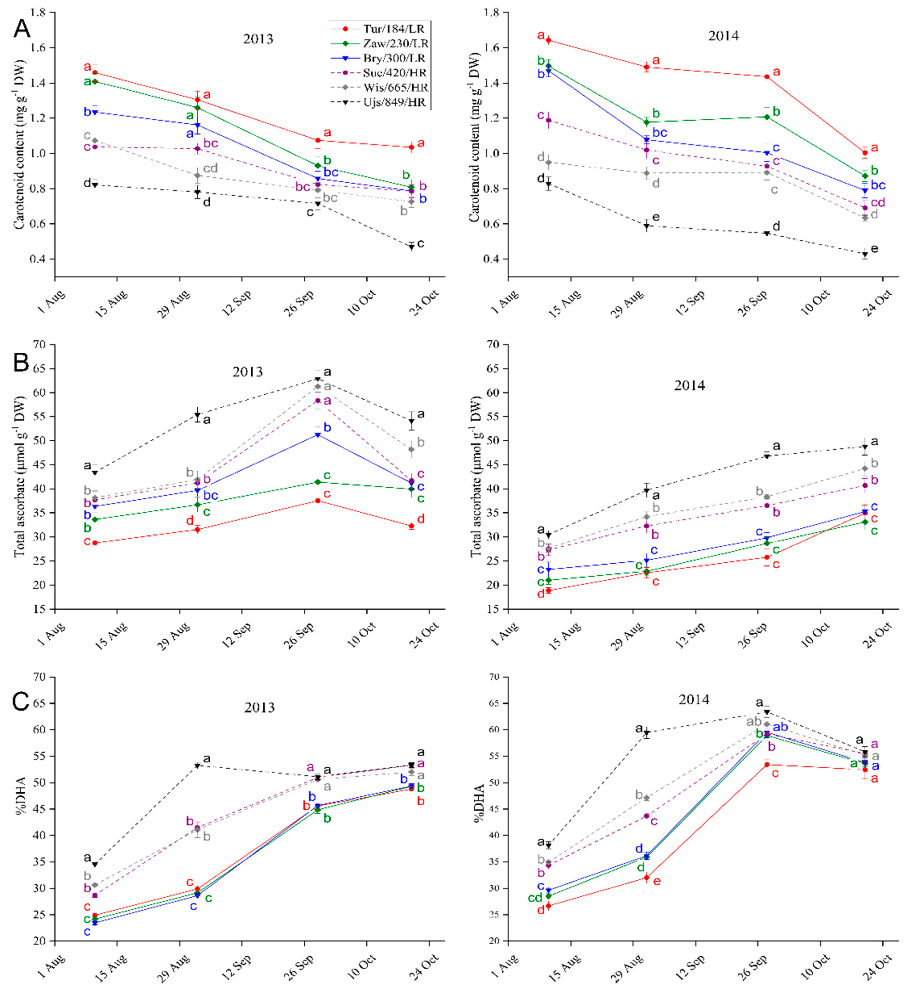 Forests 12 00529 g005 Forests 12 00529 g005