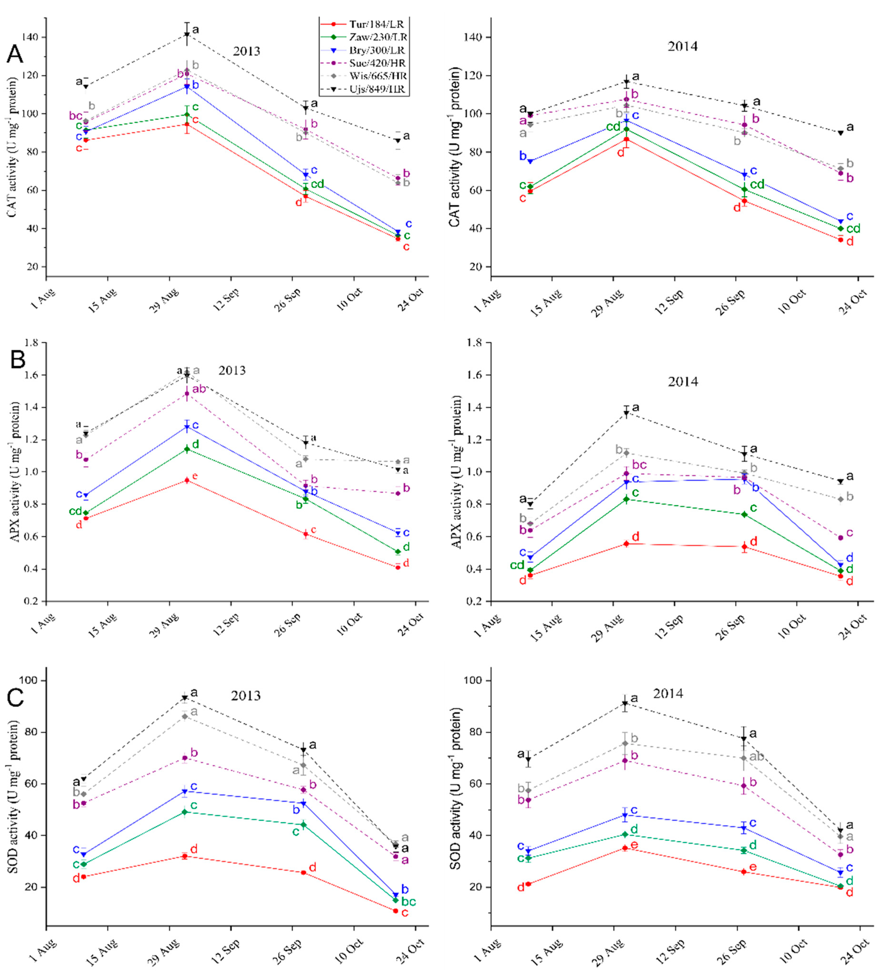 Forests 12 00529 g006 Forests 12 00529 g006