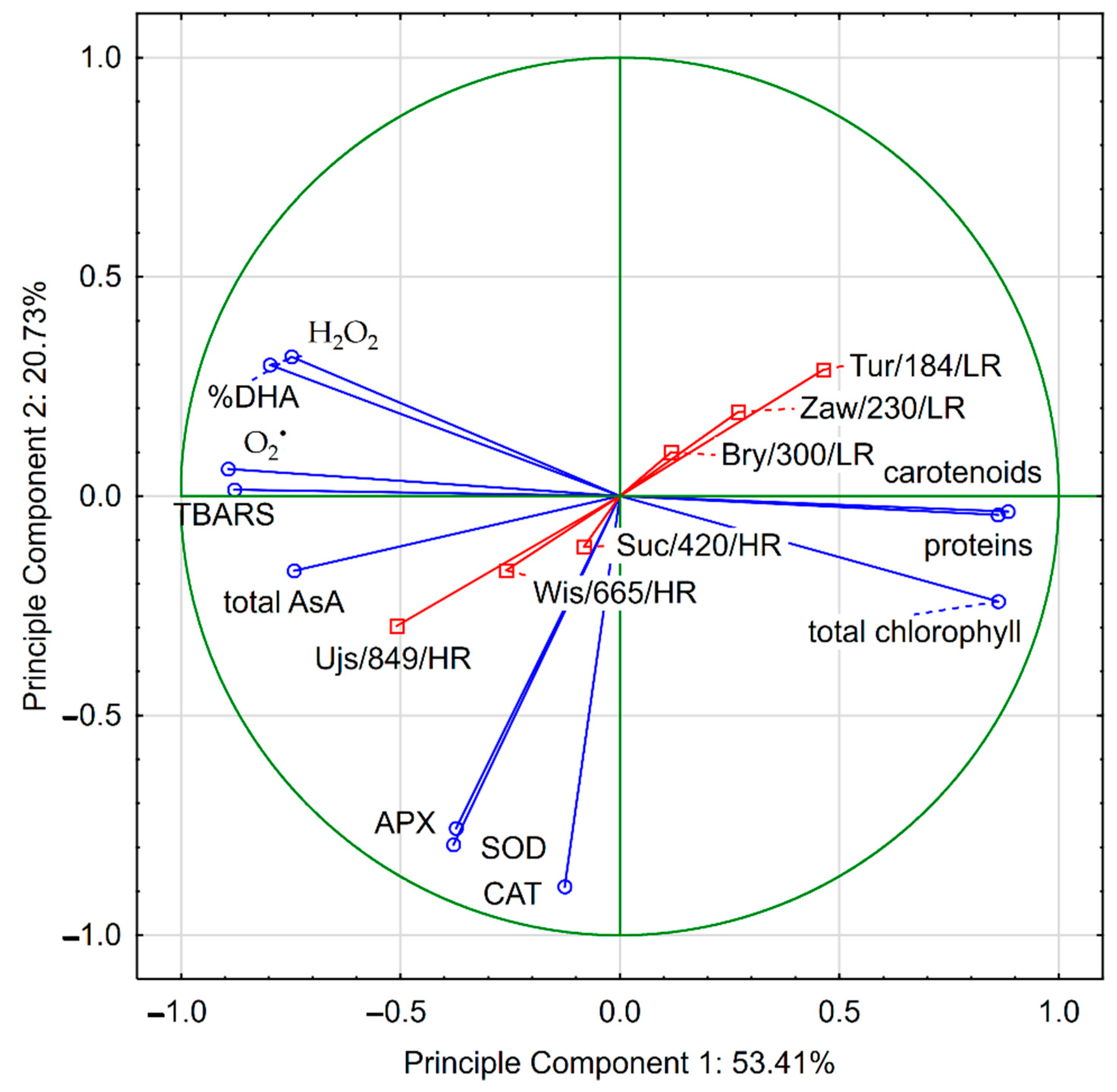 Forests 12 00529 g007 Forests 12 00529 g007
