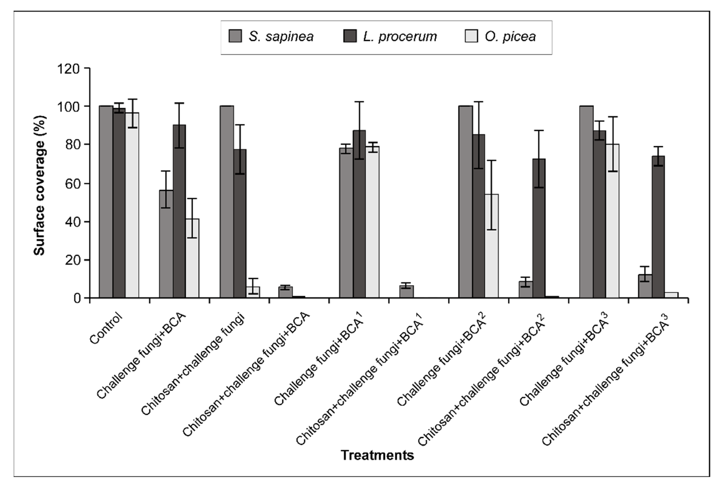 Forests 12 00542 g001 Forests 12 00542 g001