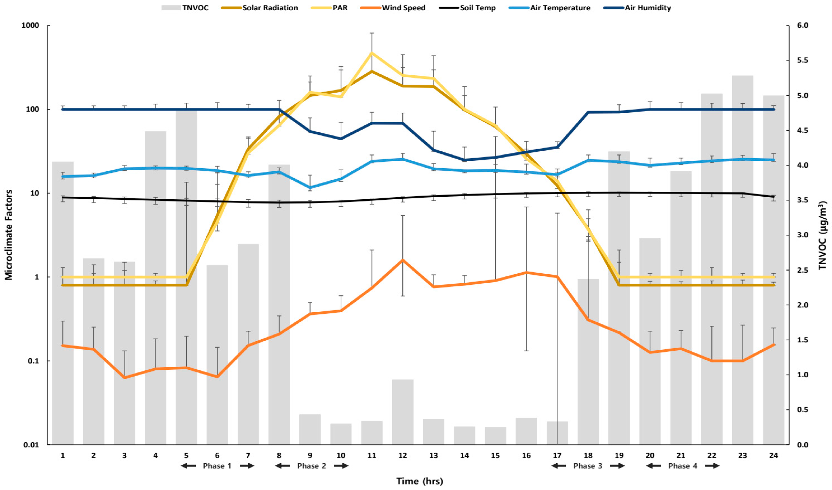 Forests 12 00543 g004 Forests 12 00543 g004