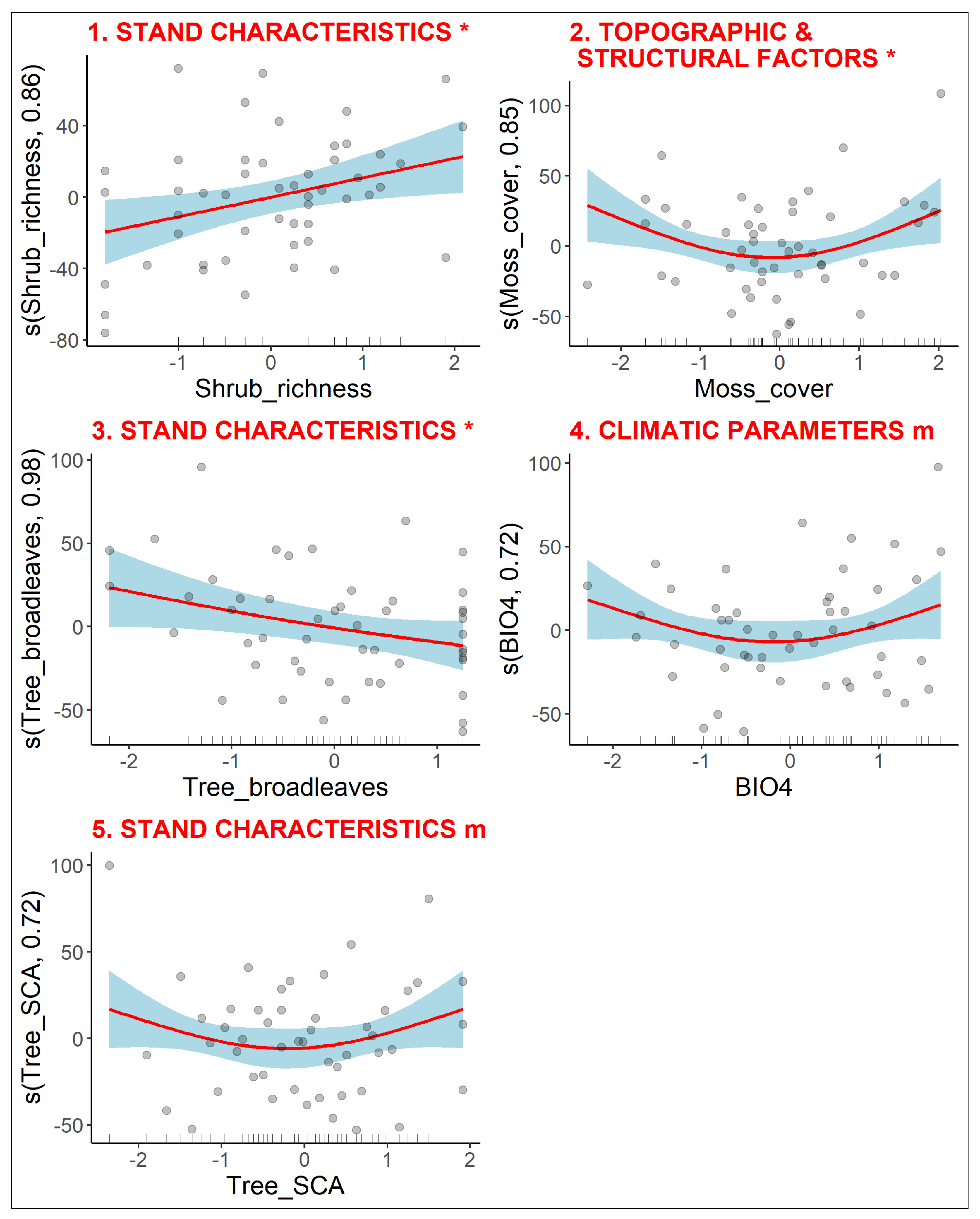 Forests 12 00552 g003