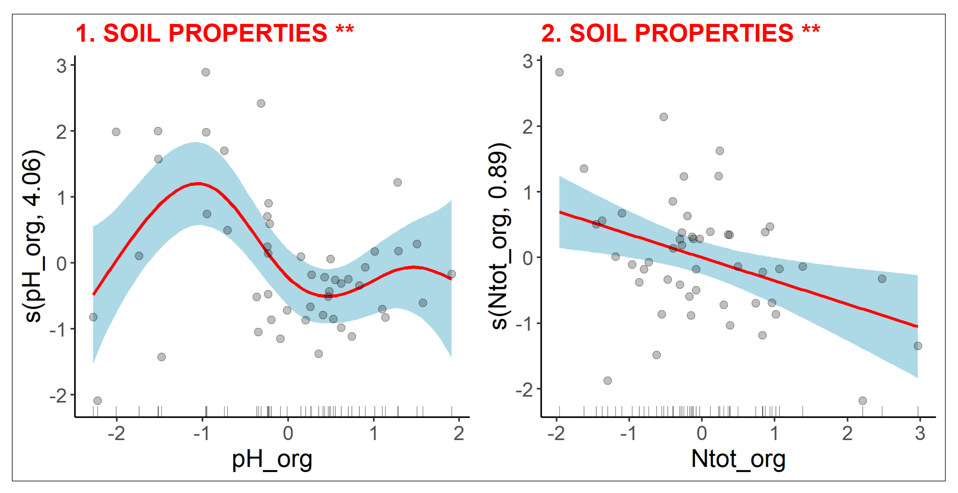 Forests 12 00552 g007