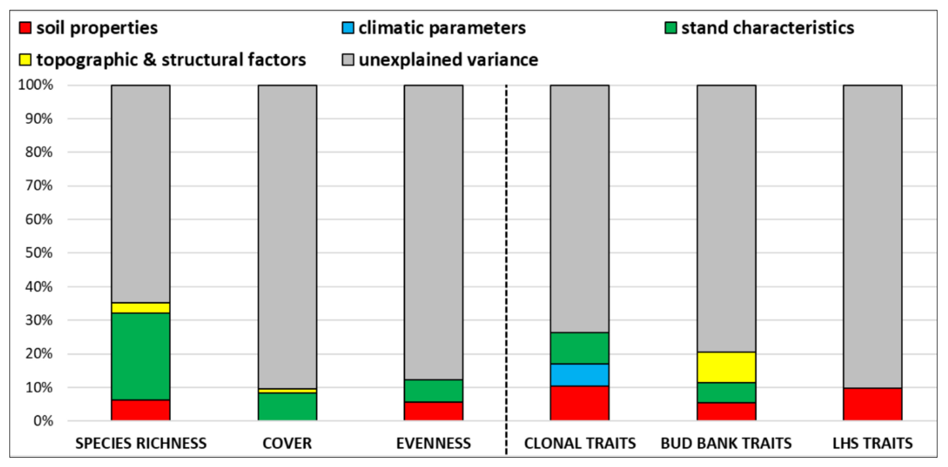 Forests 12 00552 g008