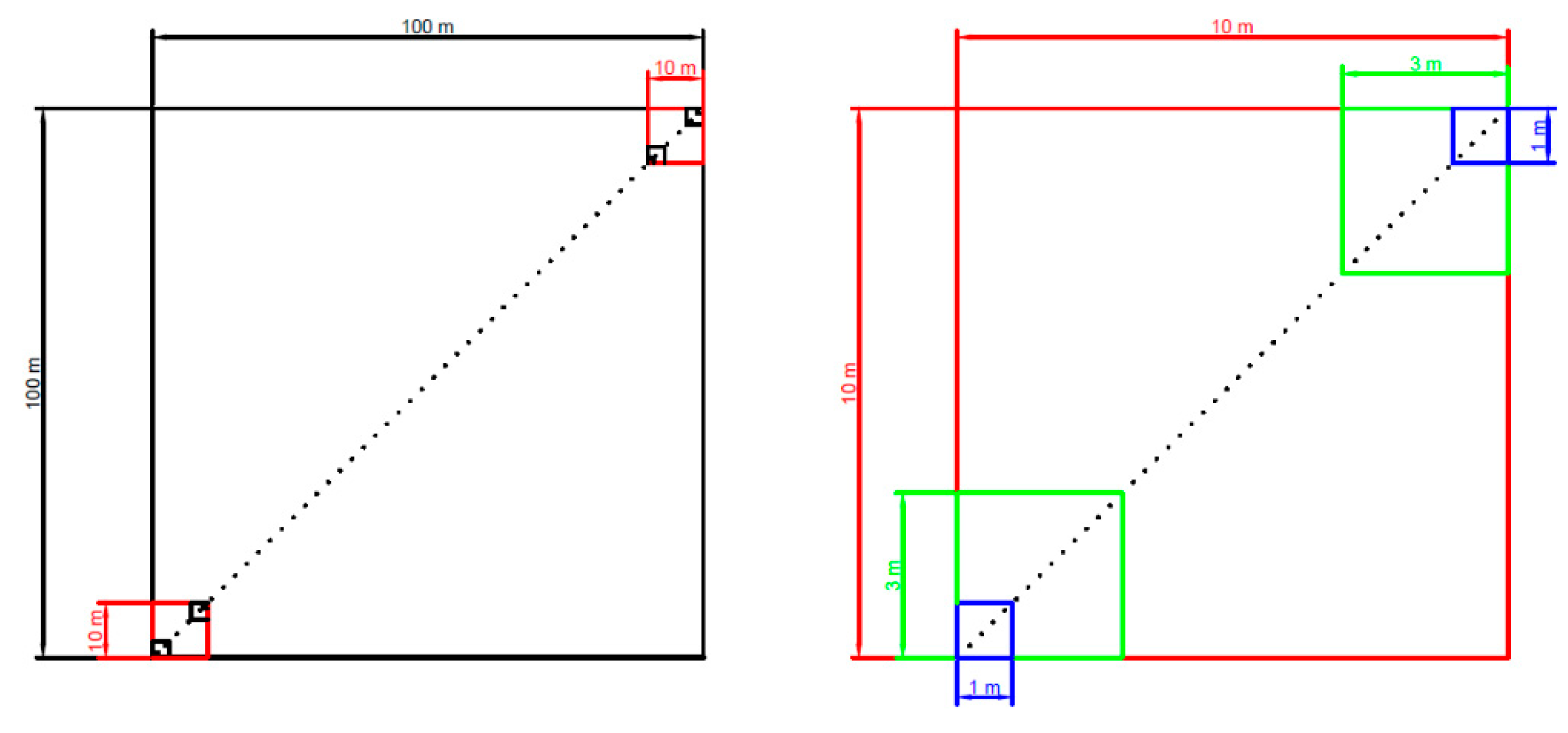 Forests 12 00562 g002 Forests 12 00562 g002