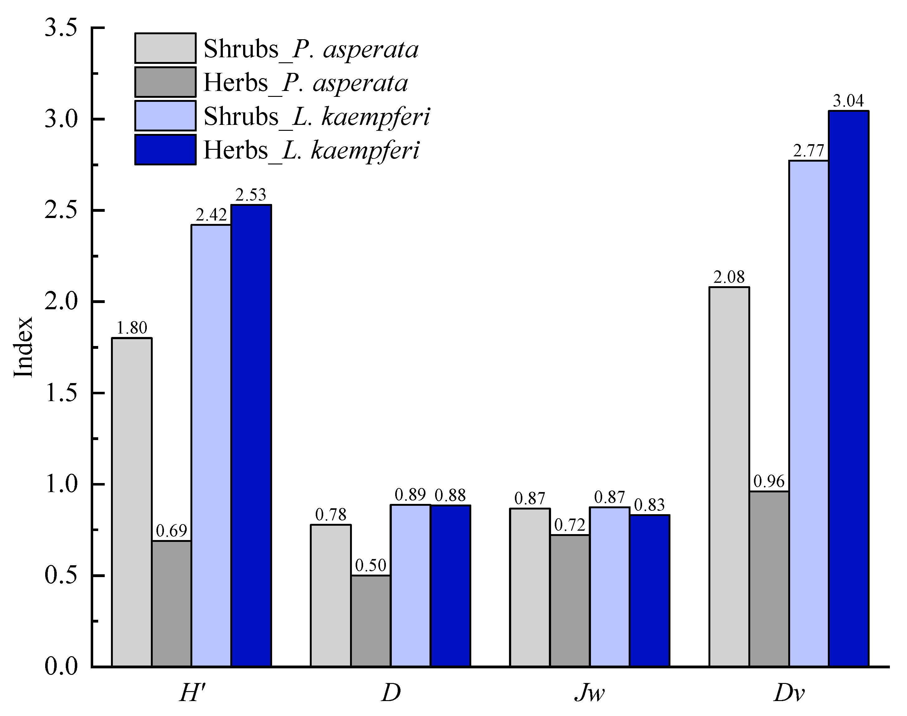 Forests 12 00562 g003 Forests 12 00562 g003