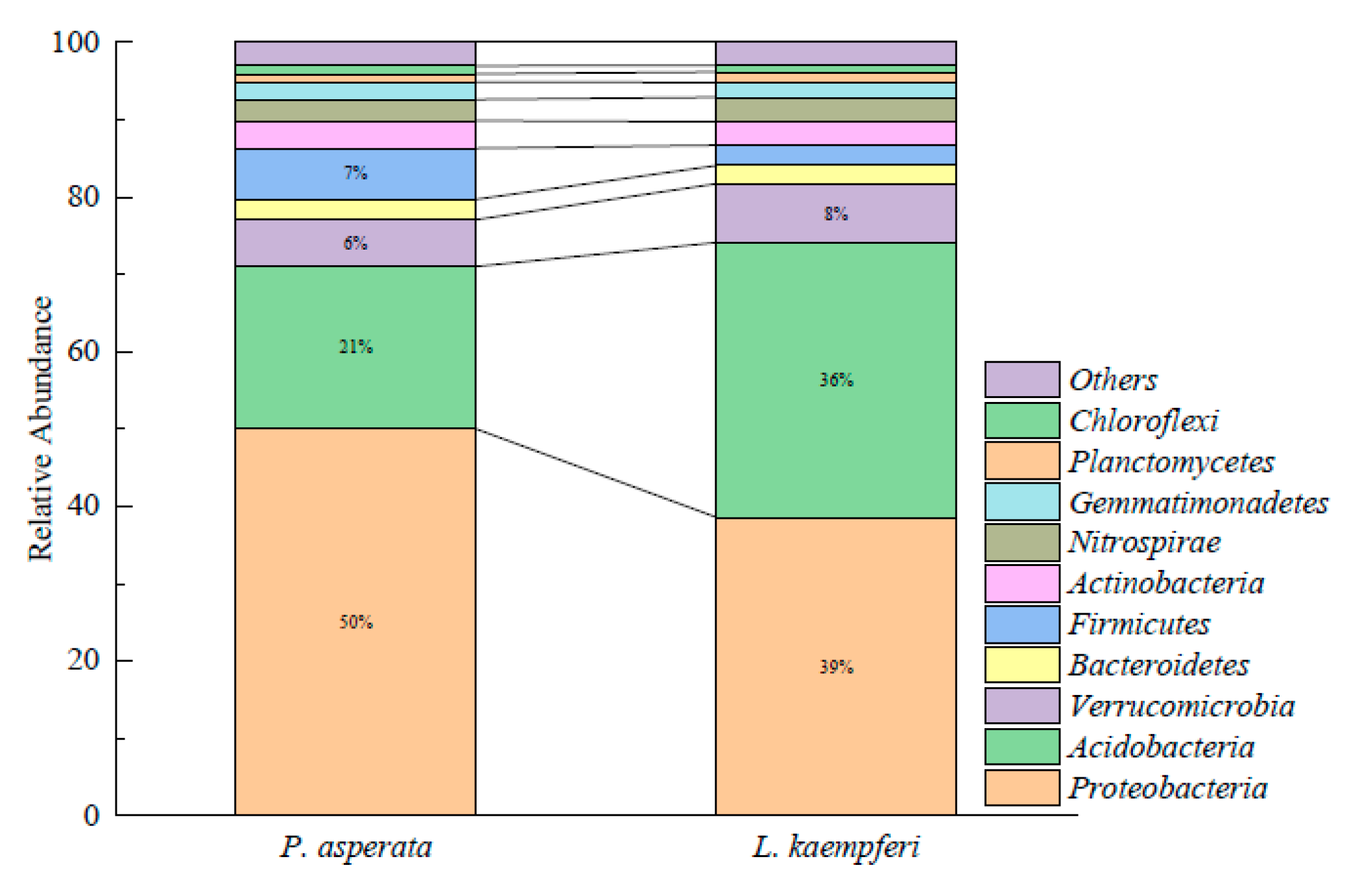 Forests 12 00562 g006 Forests 12 00562 g006