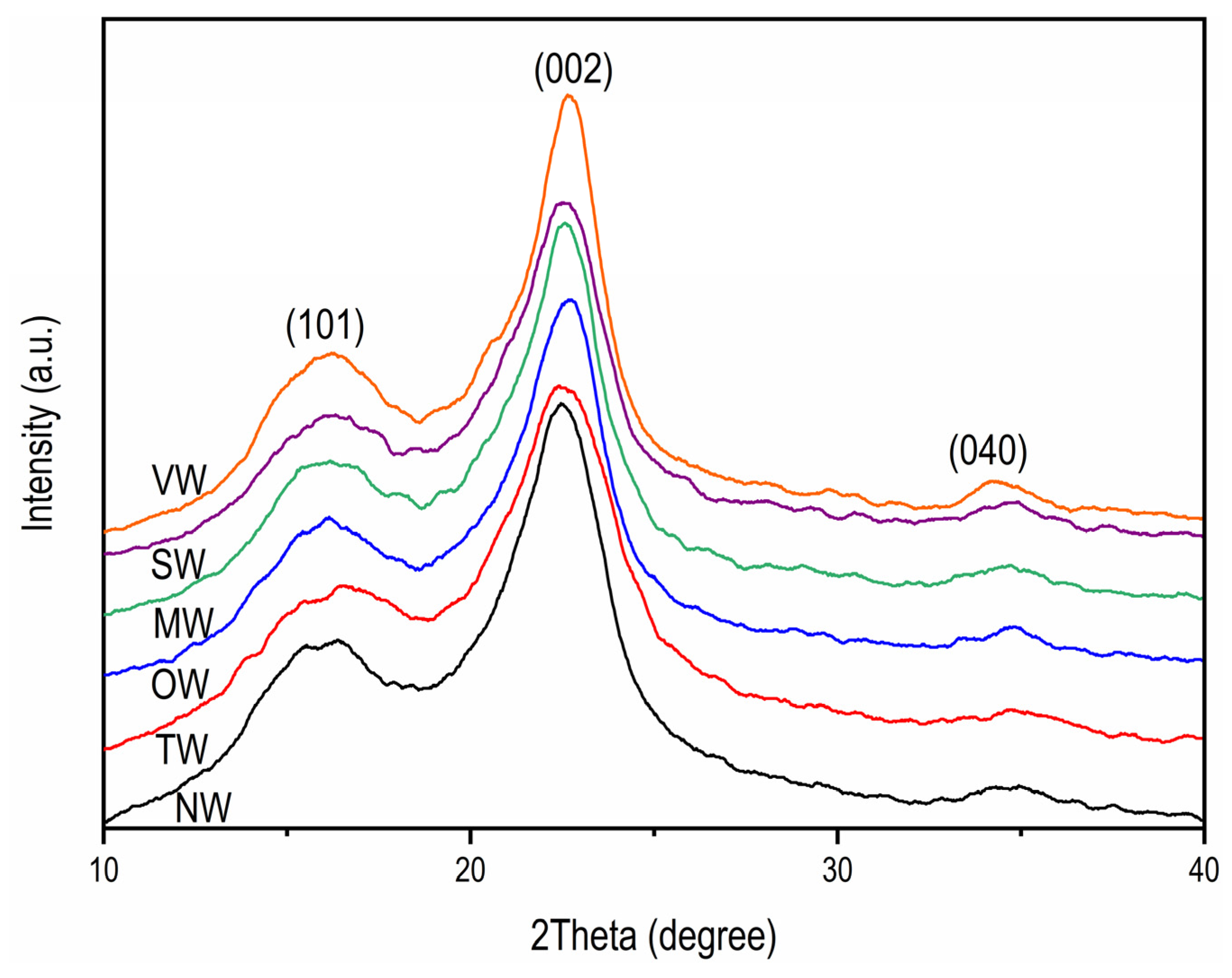 Forests 12 00567 g005