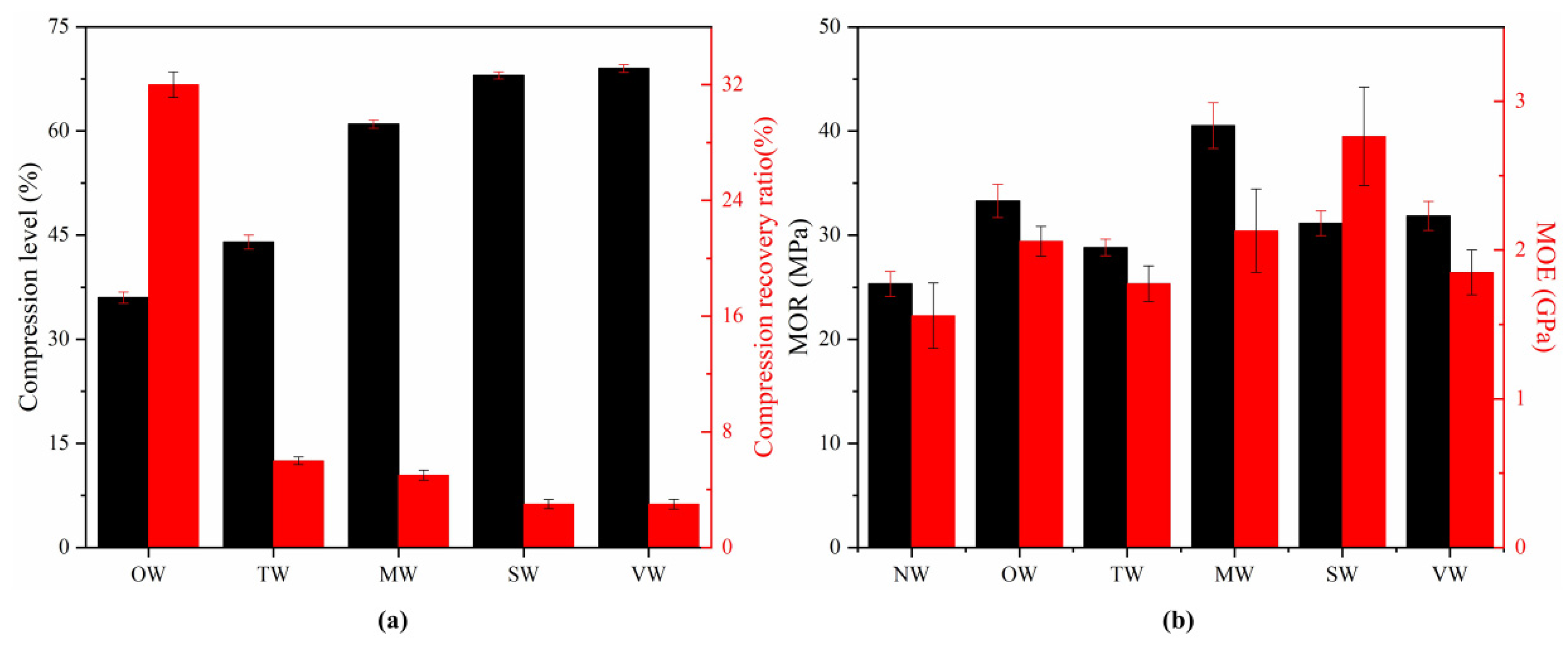 Forests 12 00567 g006