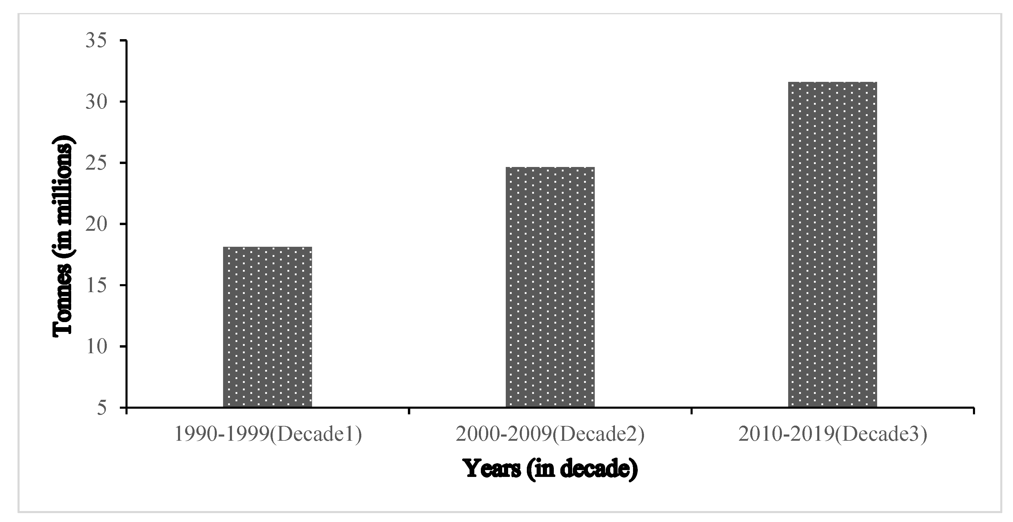 Forests 12 00568 g002 Forests 12 00568 g002